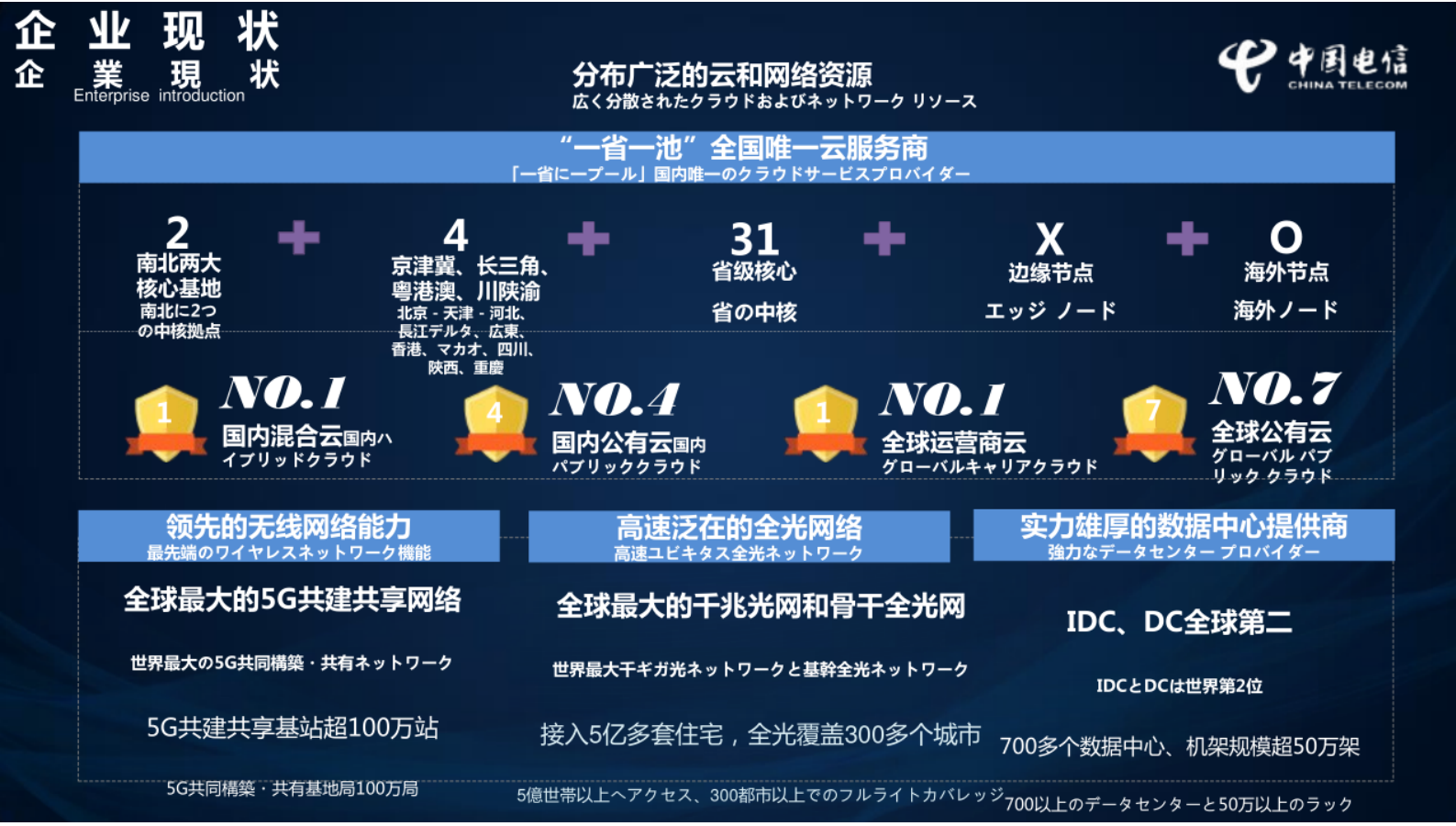 中国电信：中国电信绿色低碳发展实践与探索 第4页