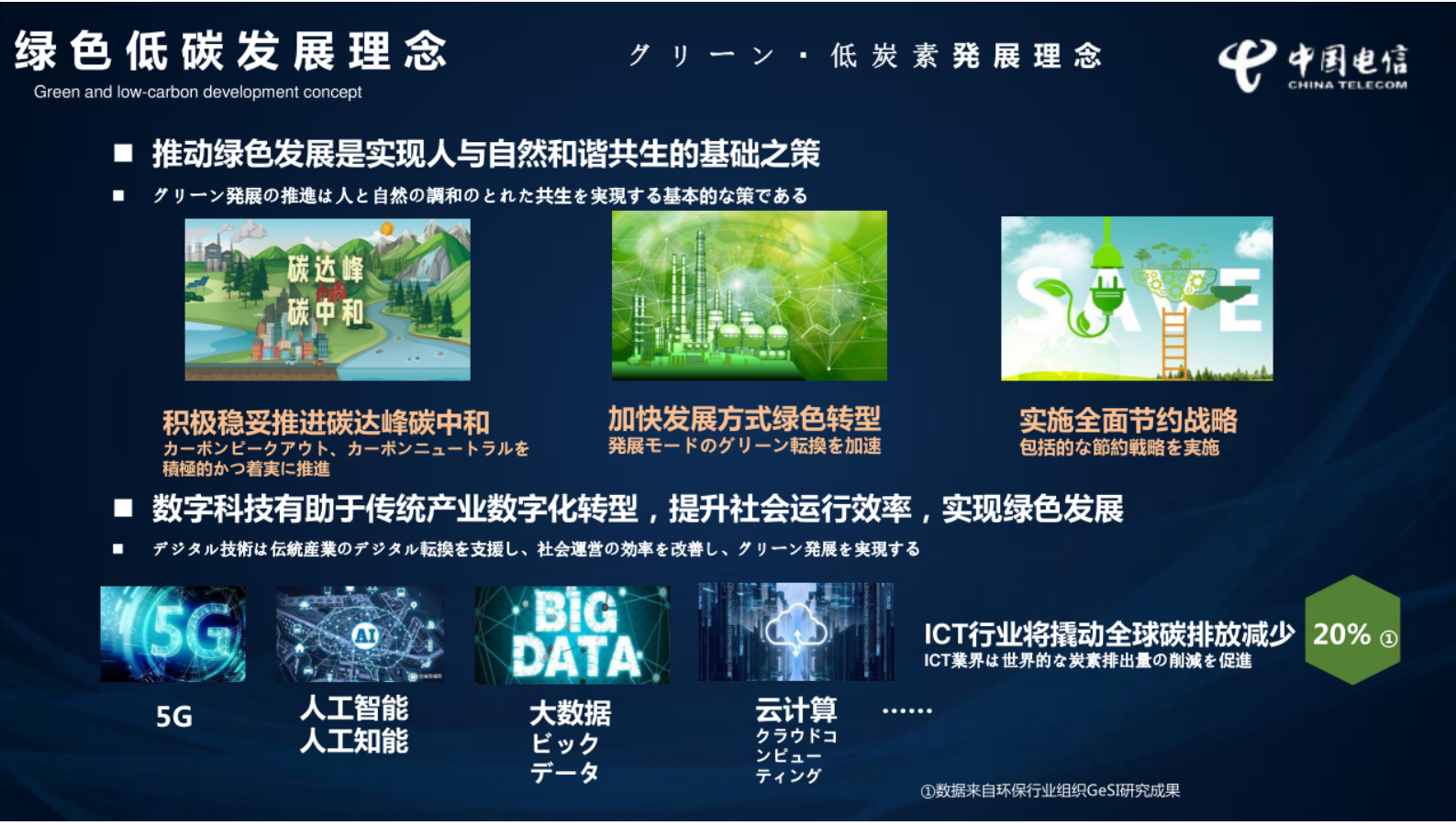 中国电信：中国电信绿色低碳发展实践与探索 第6页