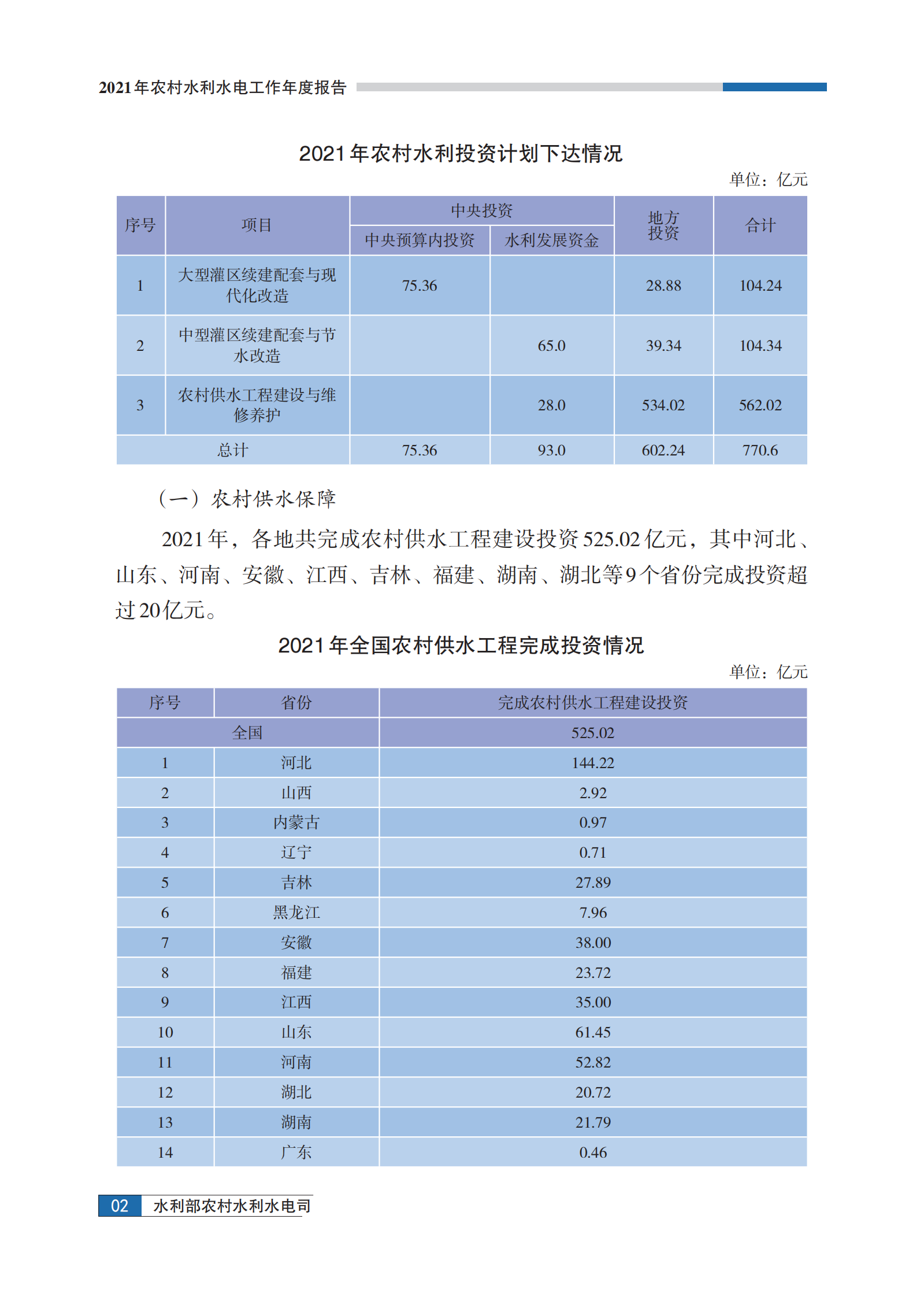 中国水利部农村水利水电司：2021年农村水利水电工作年度报告 第5页