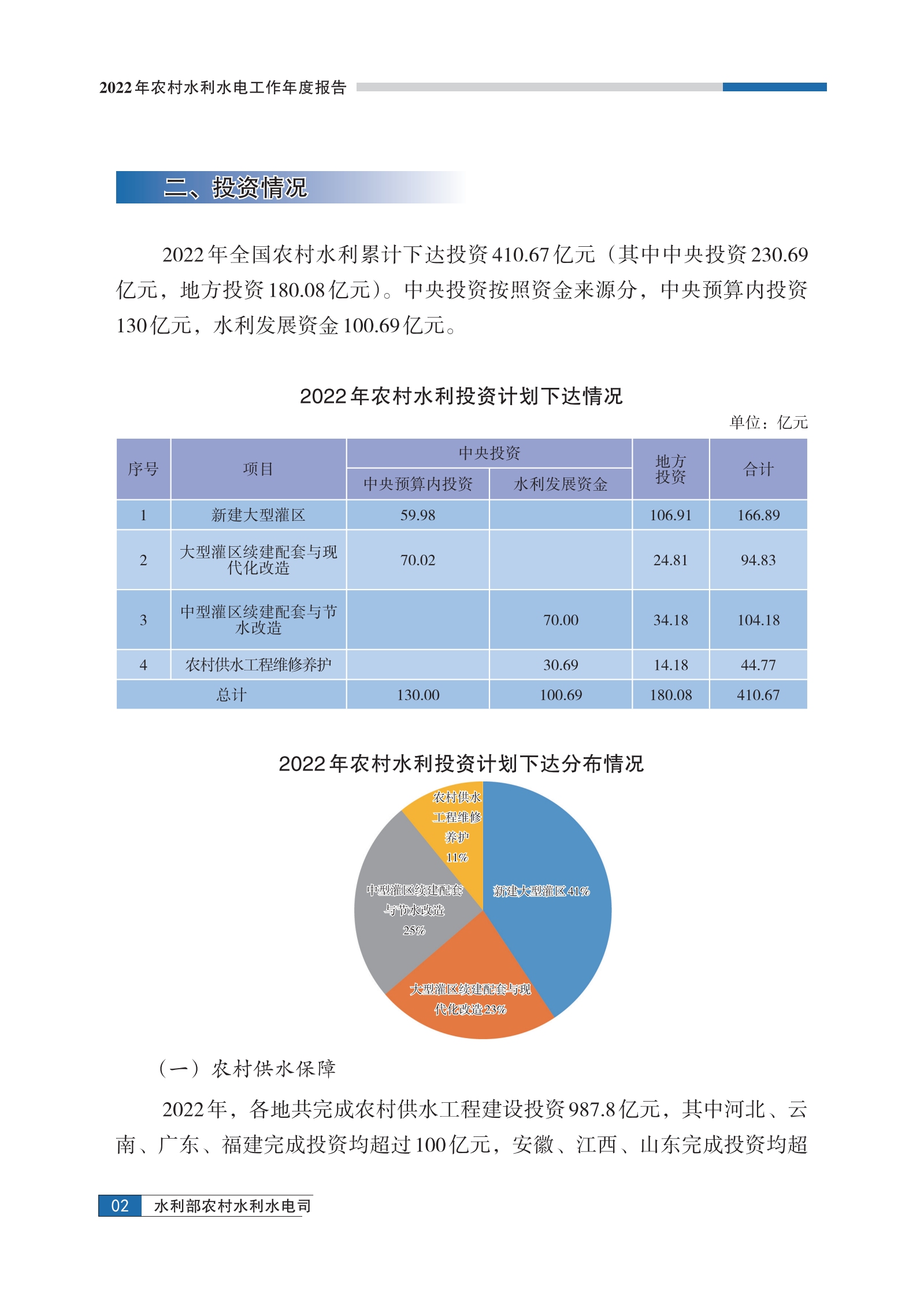 中国水利部农村水利水电司：2022年农村水利水电工作年度报告 第5页