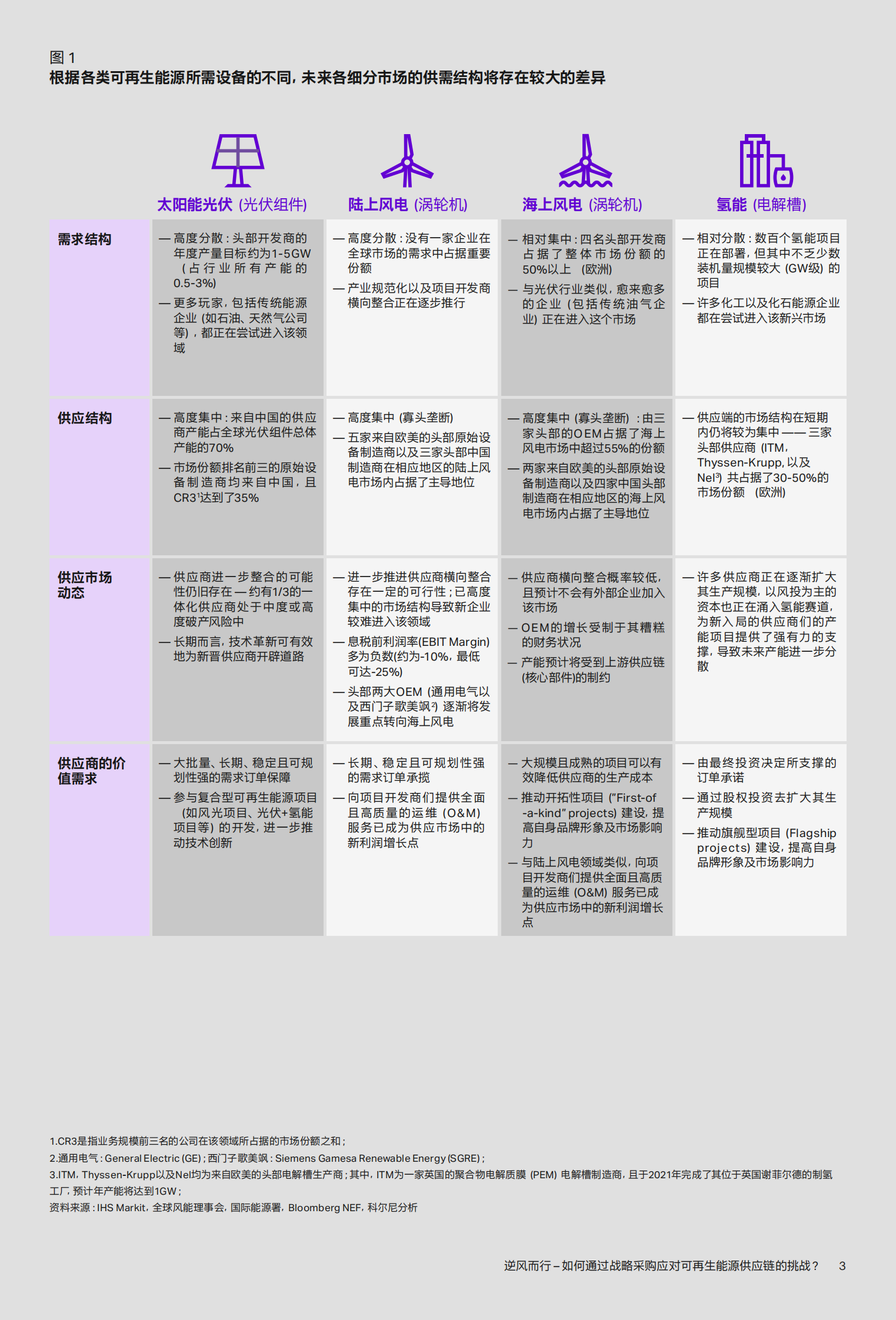 科尔尼：逆风而行 &ndash; 如何通过战略采购应对可再生能源供应链的挑战？ 第4页