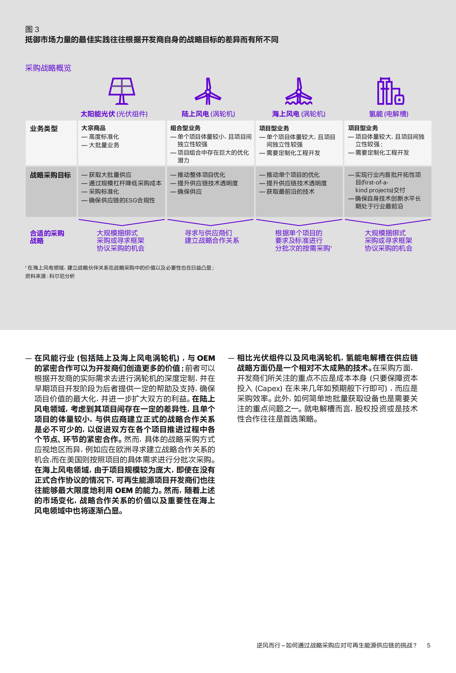 科尔尼：逆风而行 &ndash; 如何通过战略采购应对可再生能源供应链的挑战？ 第6页