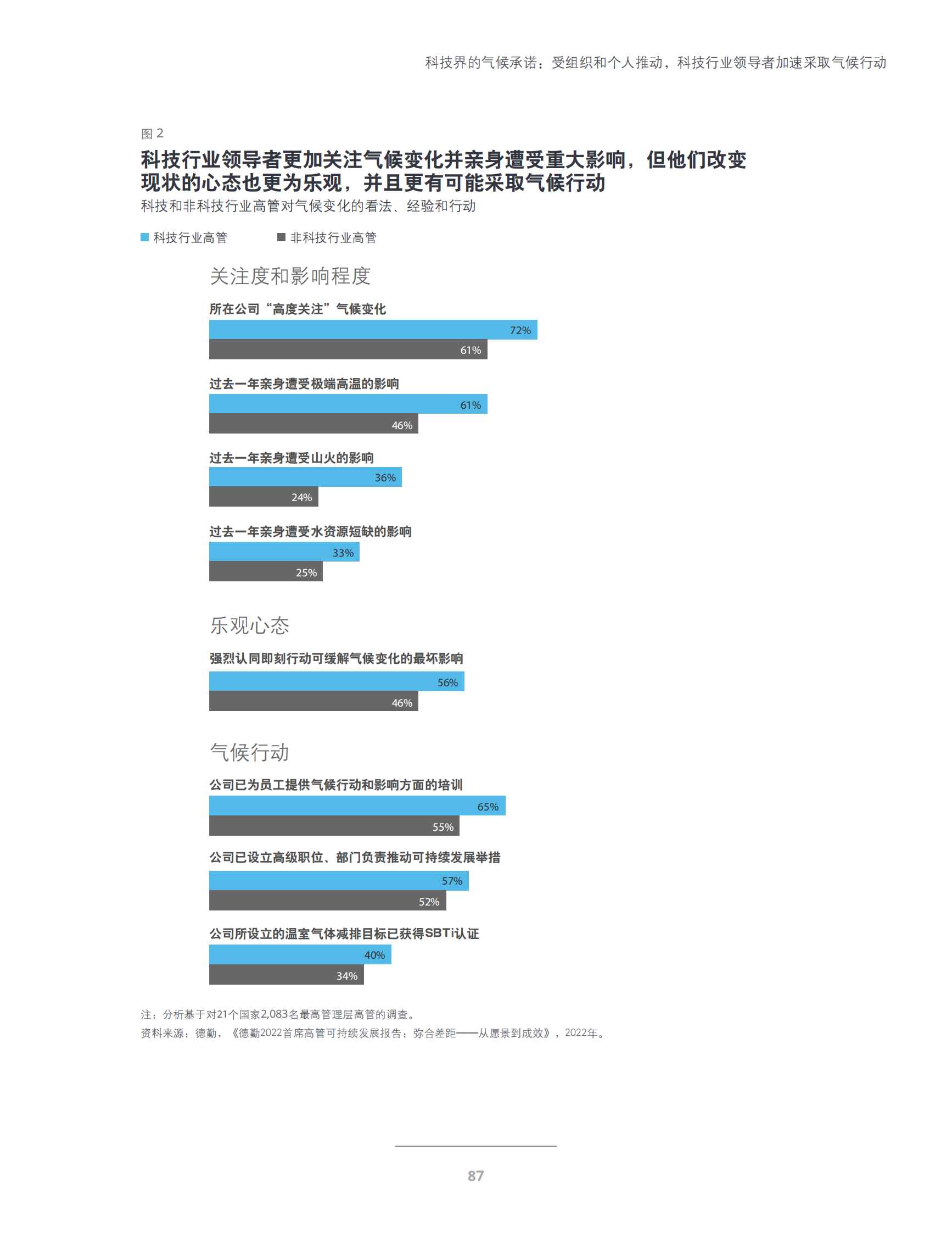科技界的气候承诺：受组织和个人推动，科技行业领导者加速采取气候行动 第3页