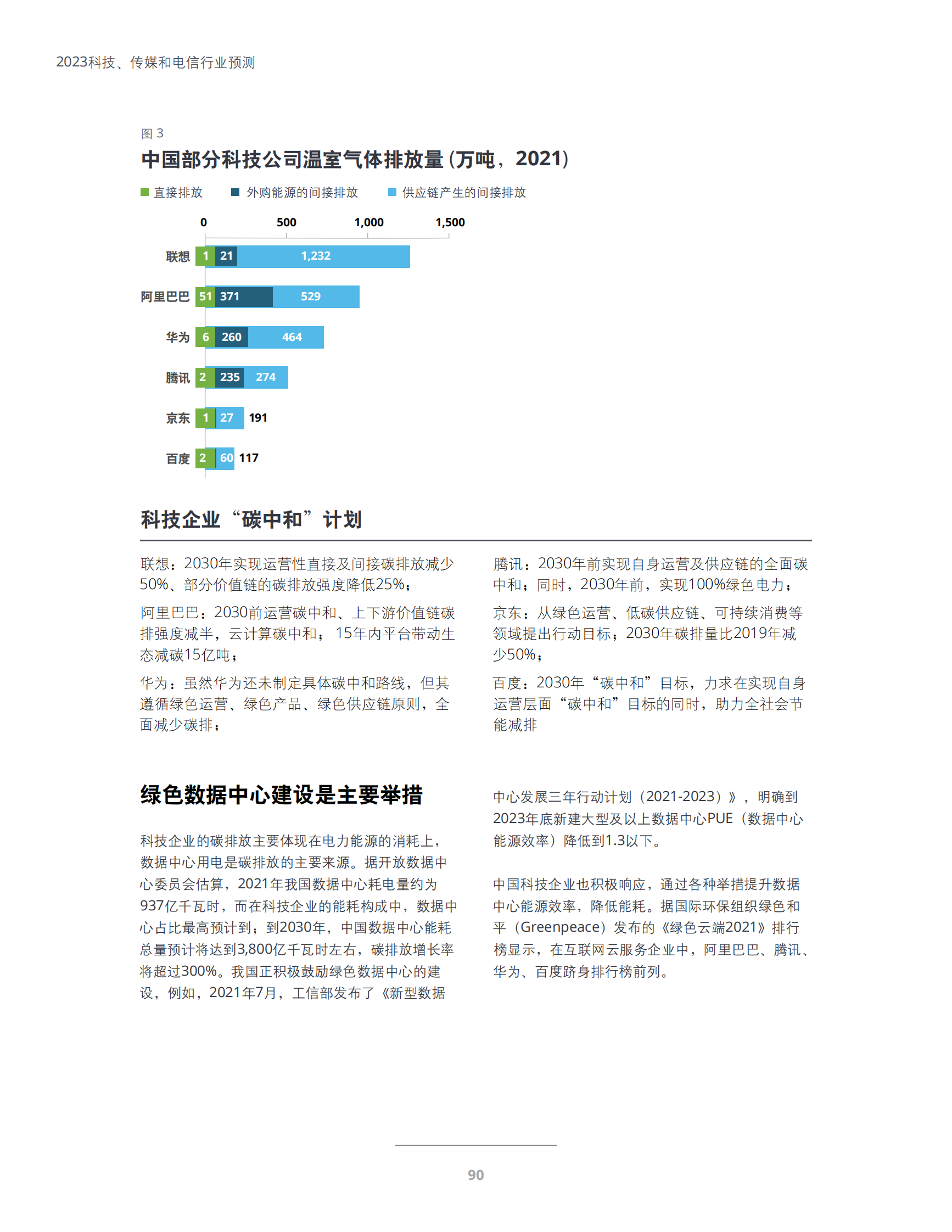 科技界的气候承诺：受组织和个人推动，科技行业领导者加速采取气候行动 第6页