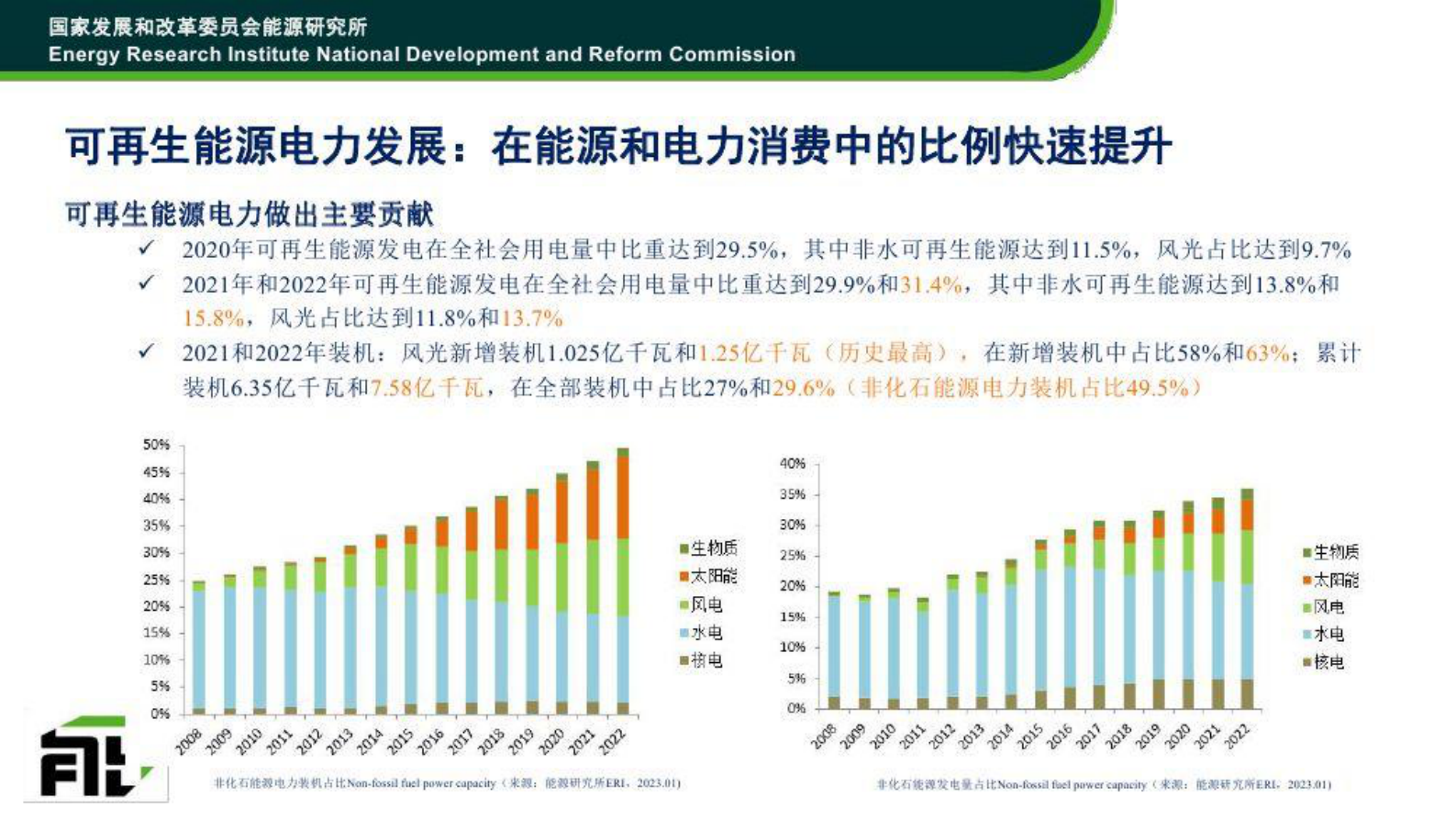 中国宏观经济研究院：“十四五”风电政策及市场分析 第2页