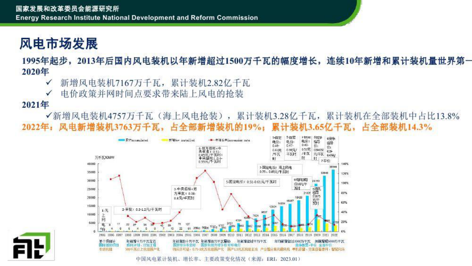 中国宏观经济研究院：“十四五”风电政策及市场分析 第3页