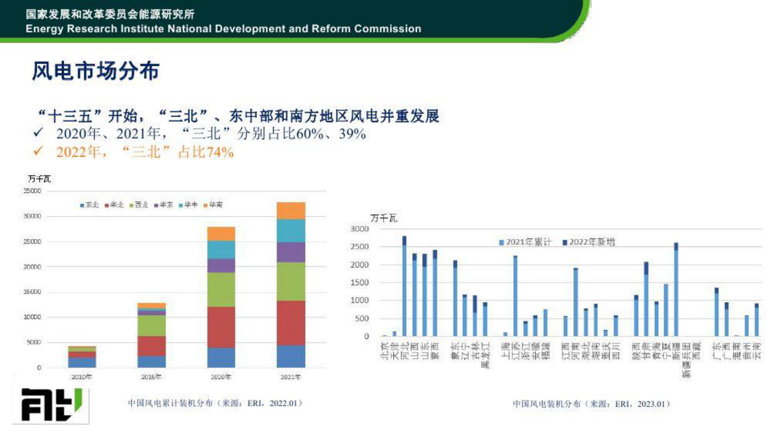 中国宏观经济研究院：“十四五”风电政策及市场分析 第4页