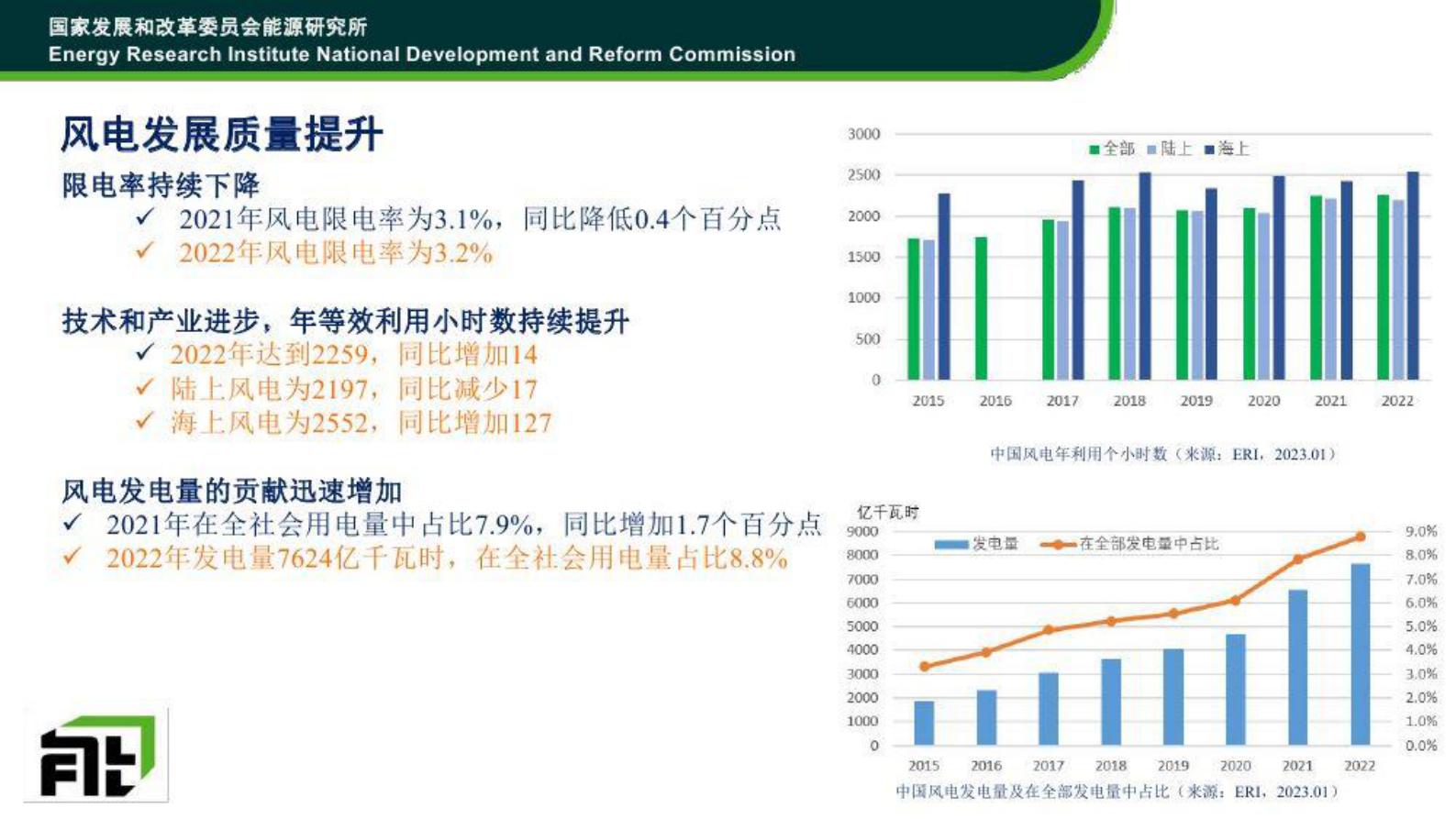 中国宏观经济研究院：“十四五”风电政策及市场分析 第5页