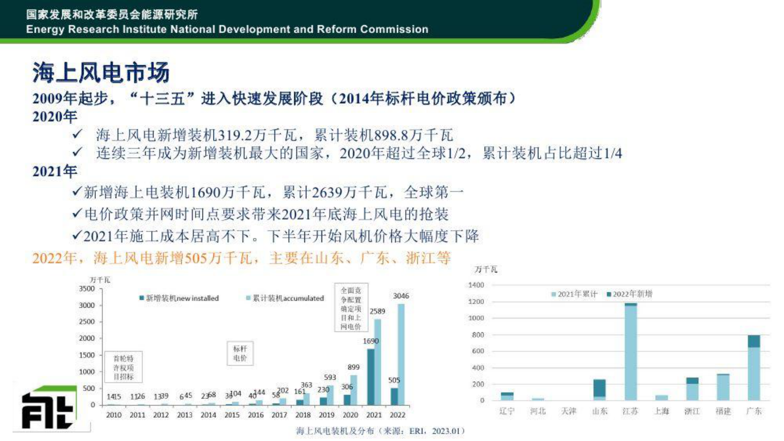 中国宏观经济研究院：“十四五”风电政策及市场分析 第6页