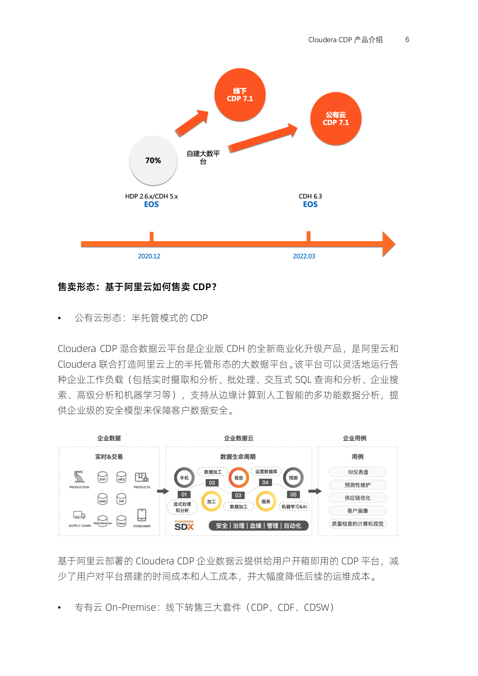阿里云：CDP企业数据云平台：从入门到实践 第5页