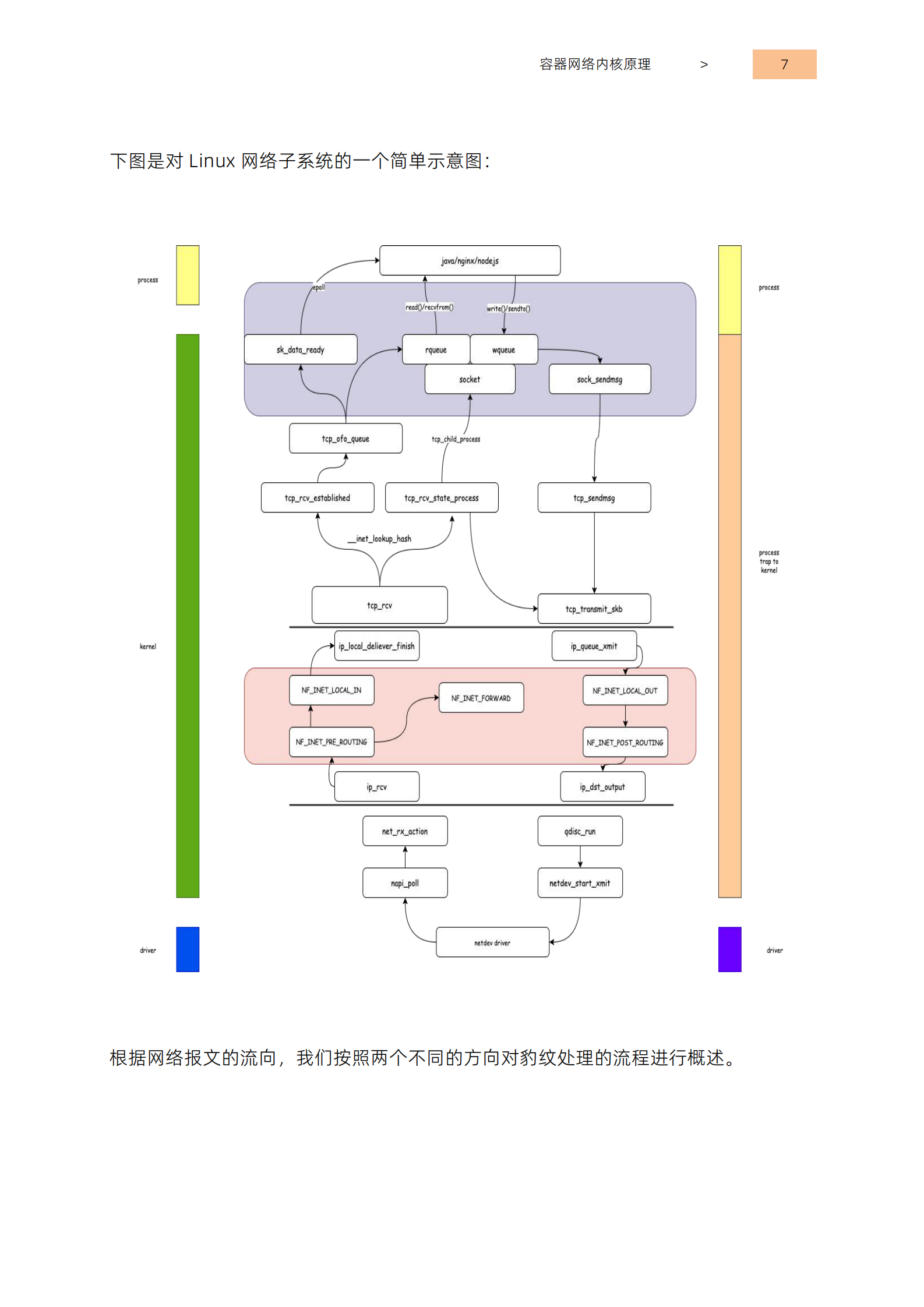 阿里云：云原生网络数据面可观测性最佳实践 第6页