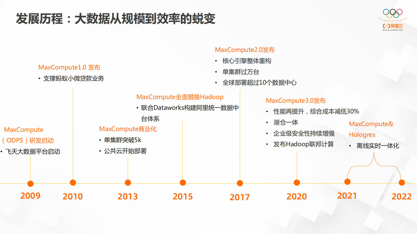 阿里云：降本增效，阿里云数据治理Workshop上海站PPT合集 第3页