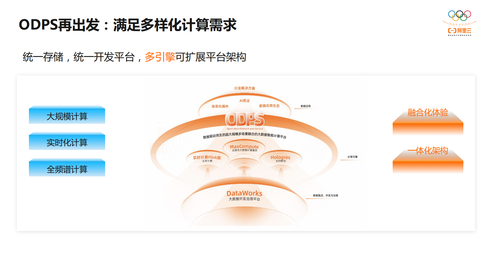阿里云：降本增效，阿里云数据治理Workshop上海站PPT合集 第5页
