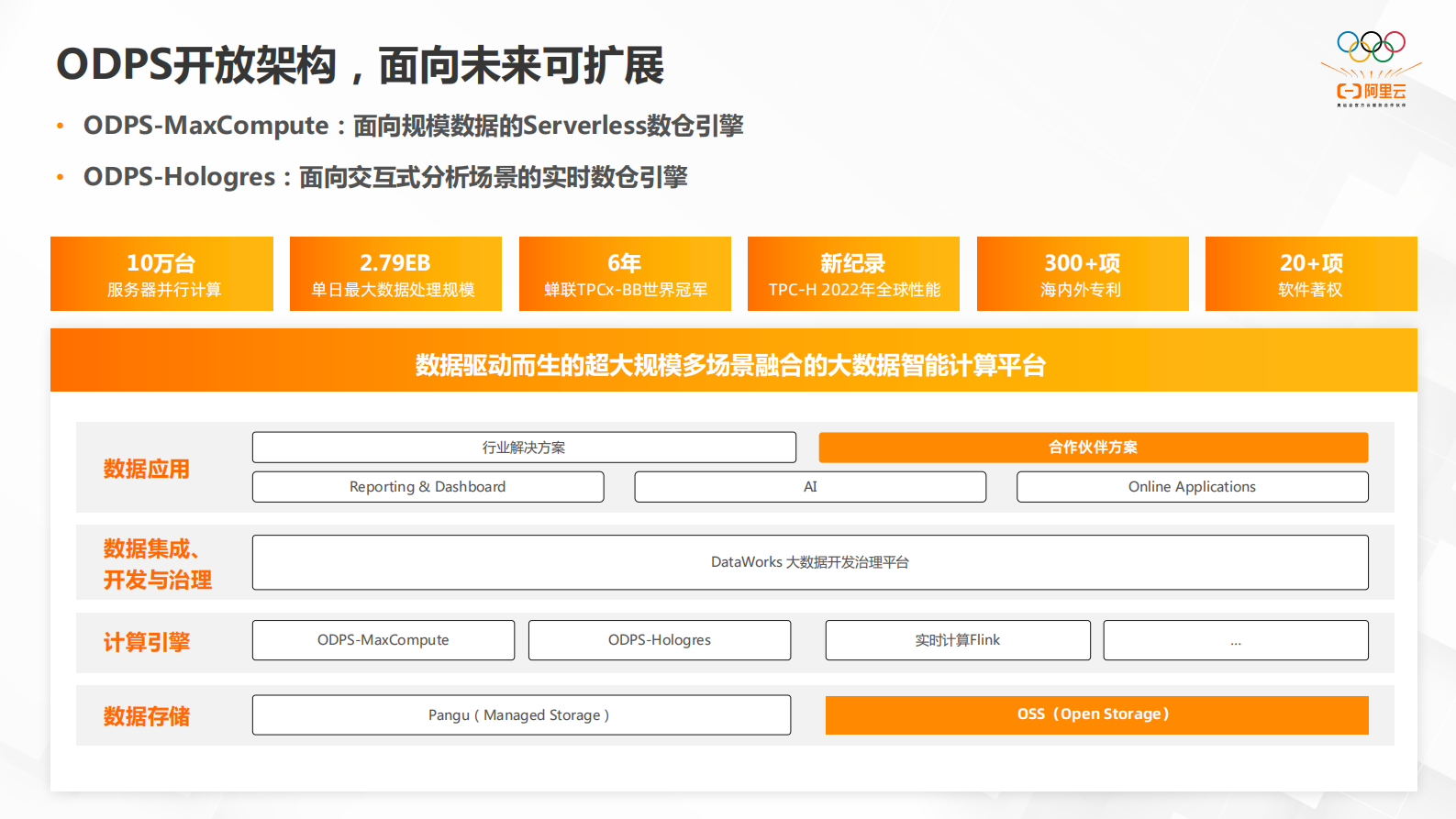 阿里云：降本增效，阿里云数据治理Workshop上海站PPT合集 第6页