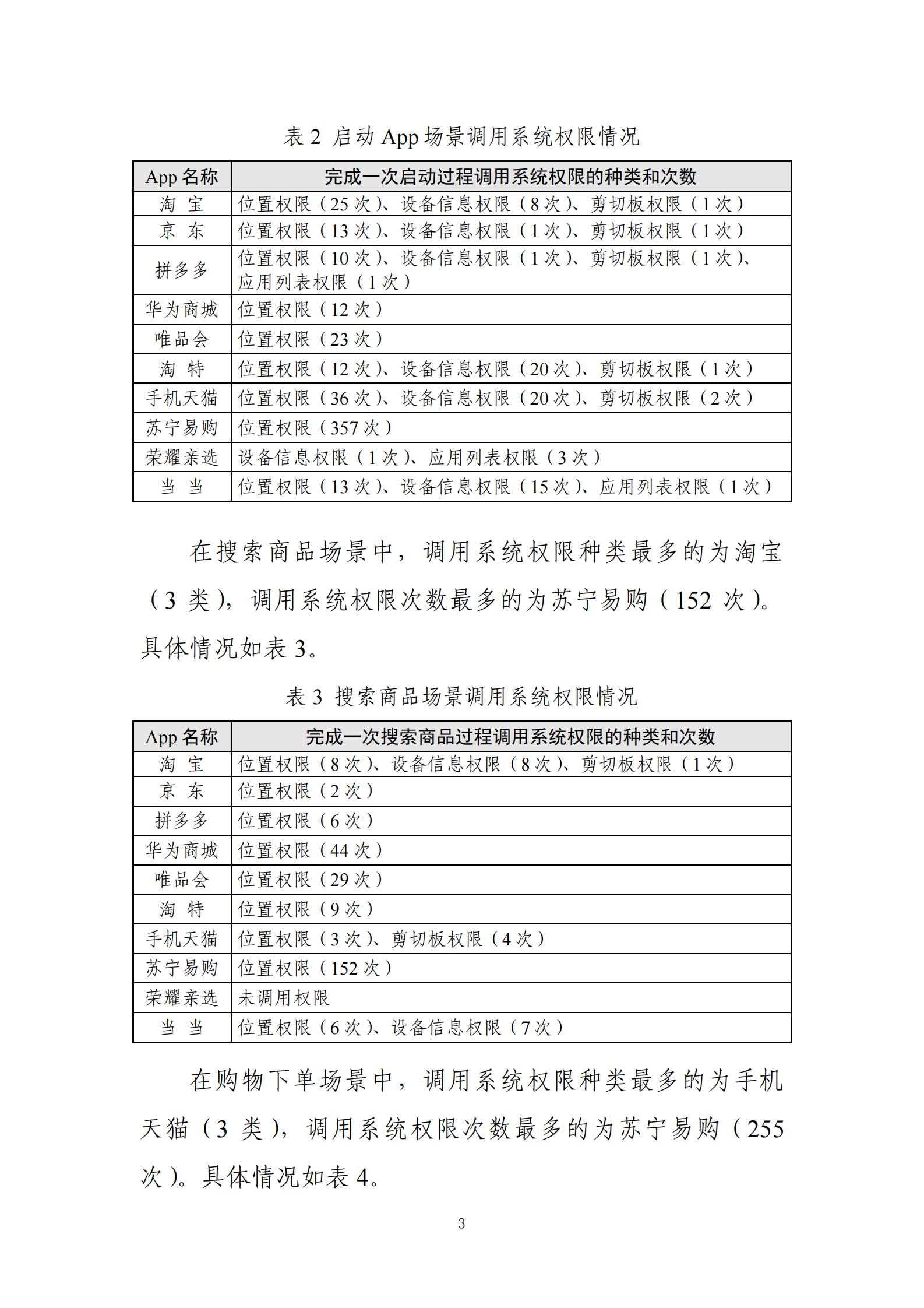 国家互联网应急中心：&ldquo;网上购物类&rdquo;App个人信息收集情况测试报告 第3页