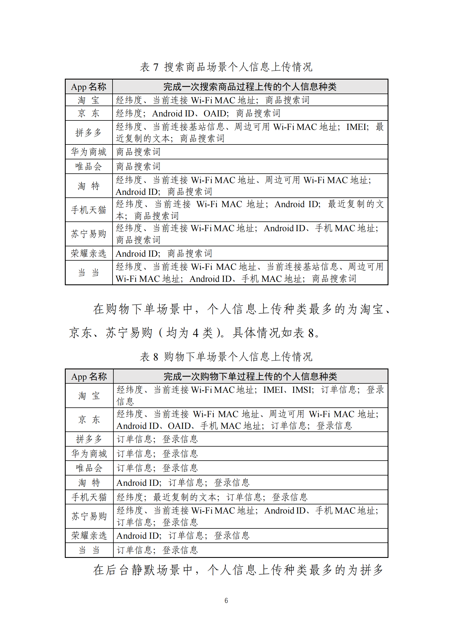 国家互联网应急中心：&ldquo;网上购物类&rdquo;App个人信息收集情况测试报告 第6页