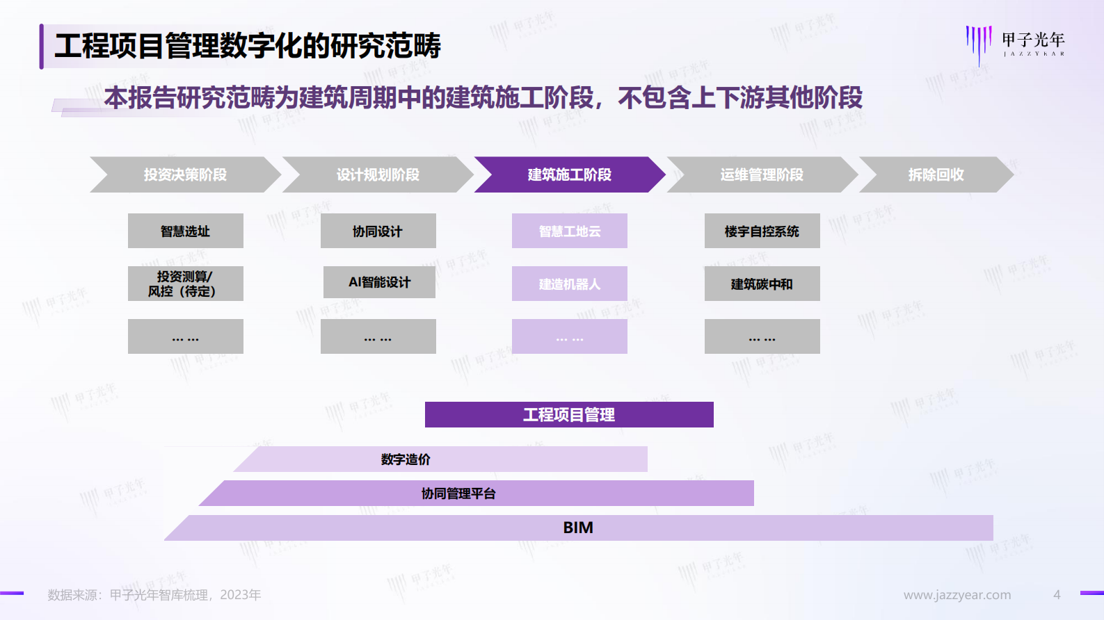 甲子光年：2023建筑业工程项目管理数字化研究报告：构建以BIM为中心的1+3工程项目管理数字化作业体系 第4页