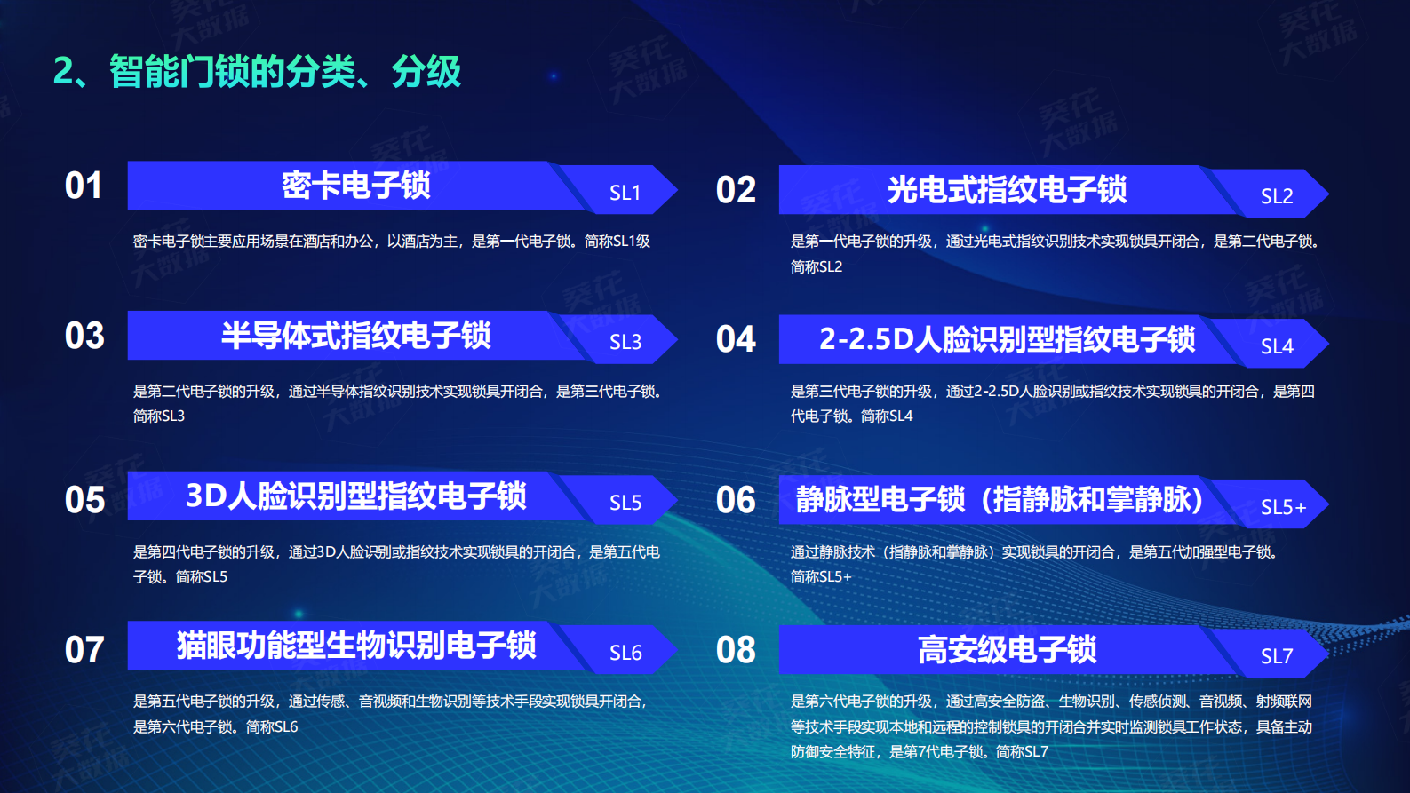 建博云网：2022智能门锁行业白皮书 第6页