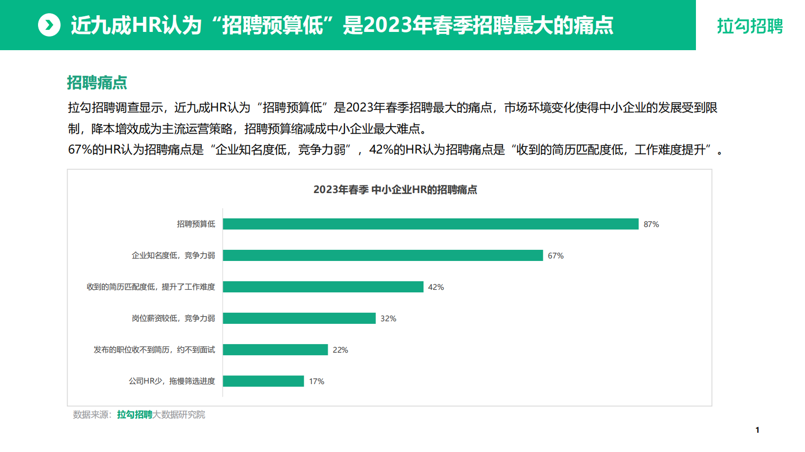 拉勾招聘：2023年2月中小企业招聘现状调查报告 第2页
