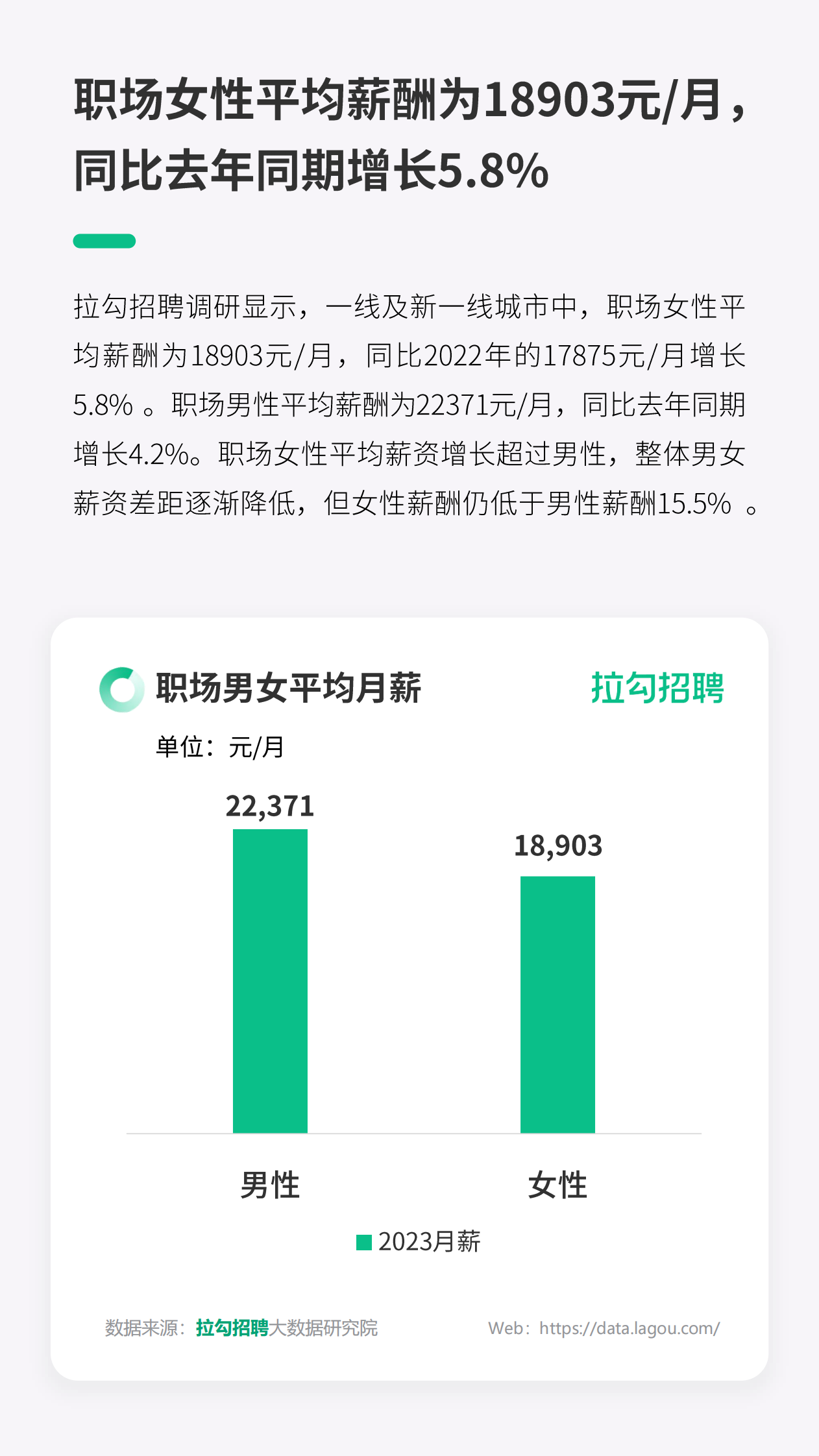 拉勾招聘：2023年一线及新一线城市职场女性洞察报告 第6页
