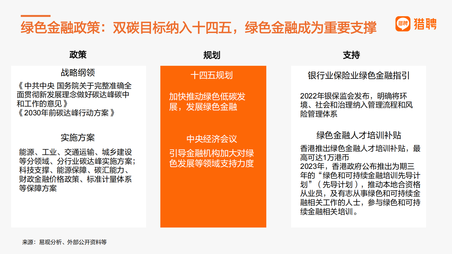 猎聘：绿色金融及ESG人才趋势报告 第2页
