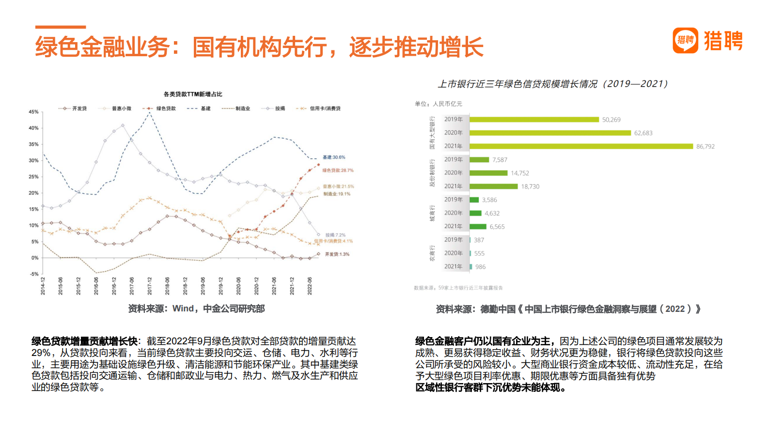 猎聘：绿色金融及ESG人才趋势报告 第3页