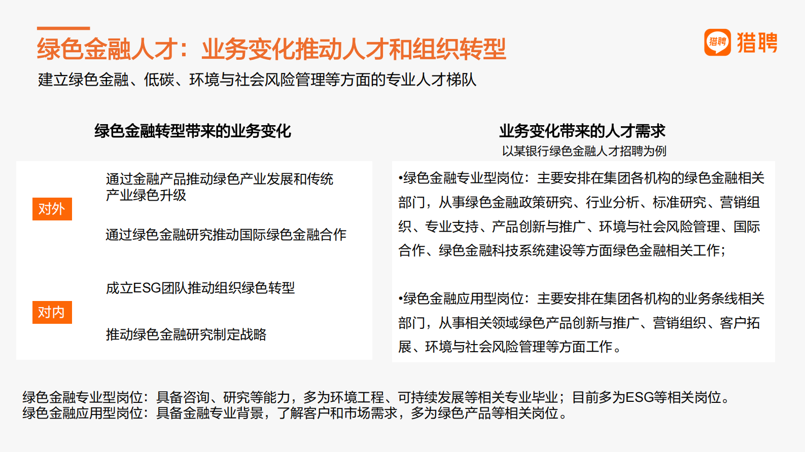 猎聘：绿色金融及ESG人才趋势报告 第4页