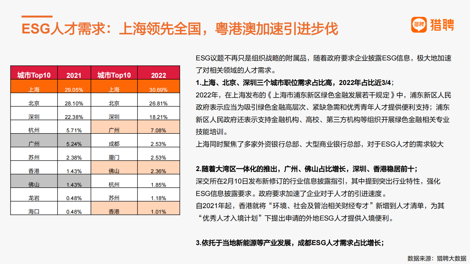 猎聘：绿色金融及ESG人才趋势报告 第5页