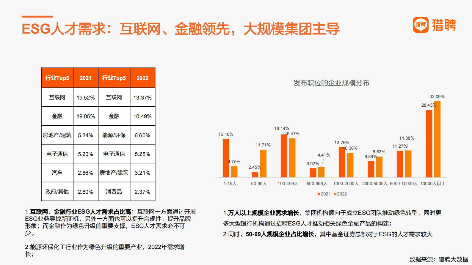 猎聘：绿色金融及ESG人才趋势报告 第6页