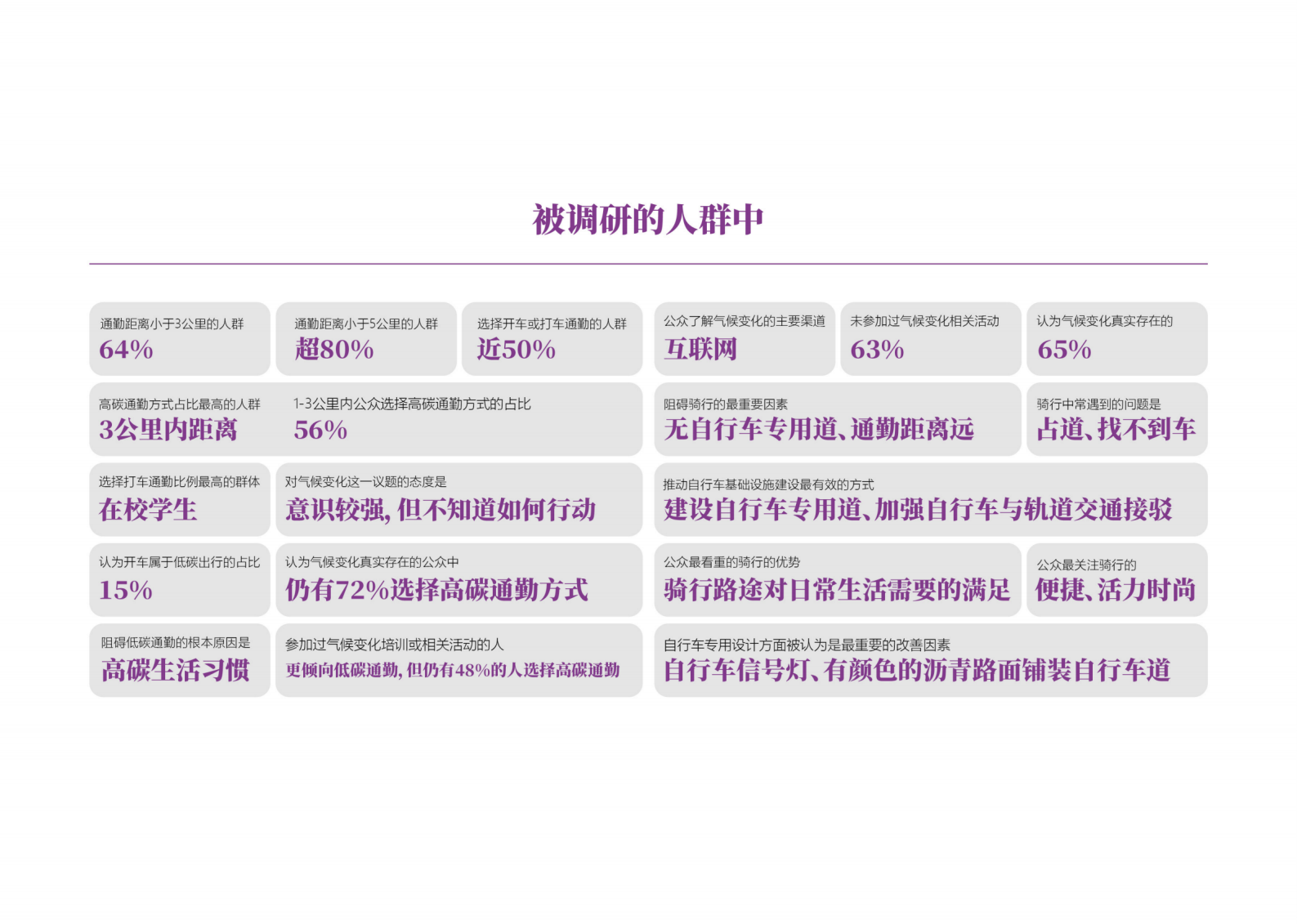 科城能源环境：龙城低碳通勤图鉴 第4页