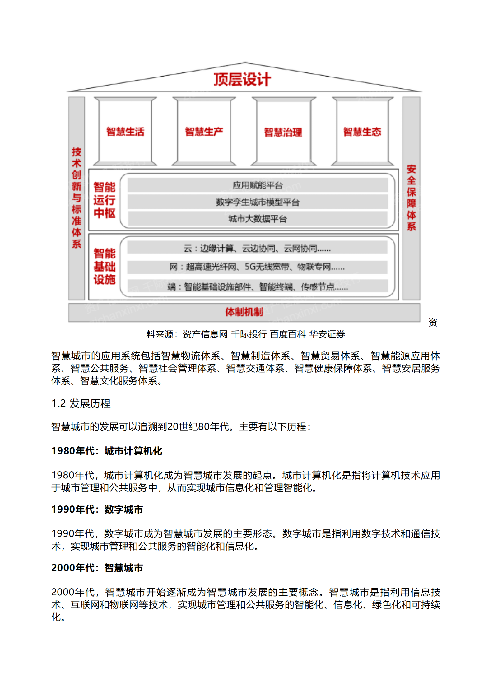 千际投行：2023年智慧城市研究报告 第2页