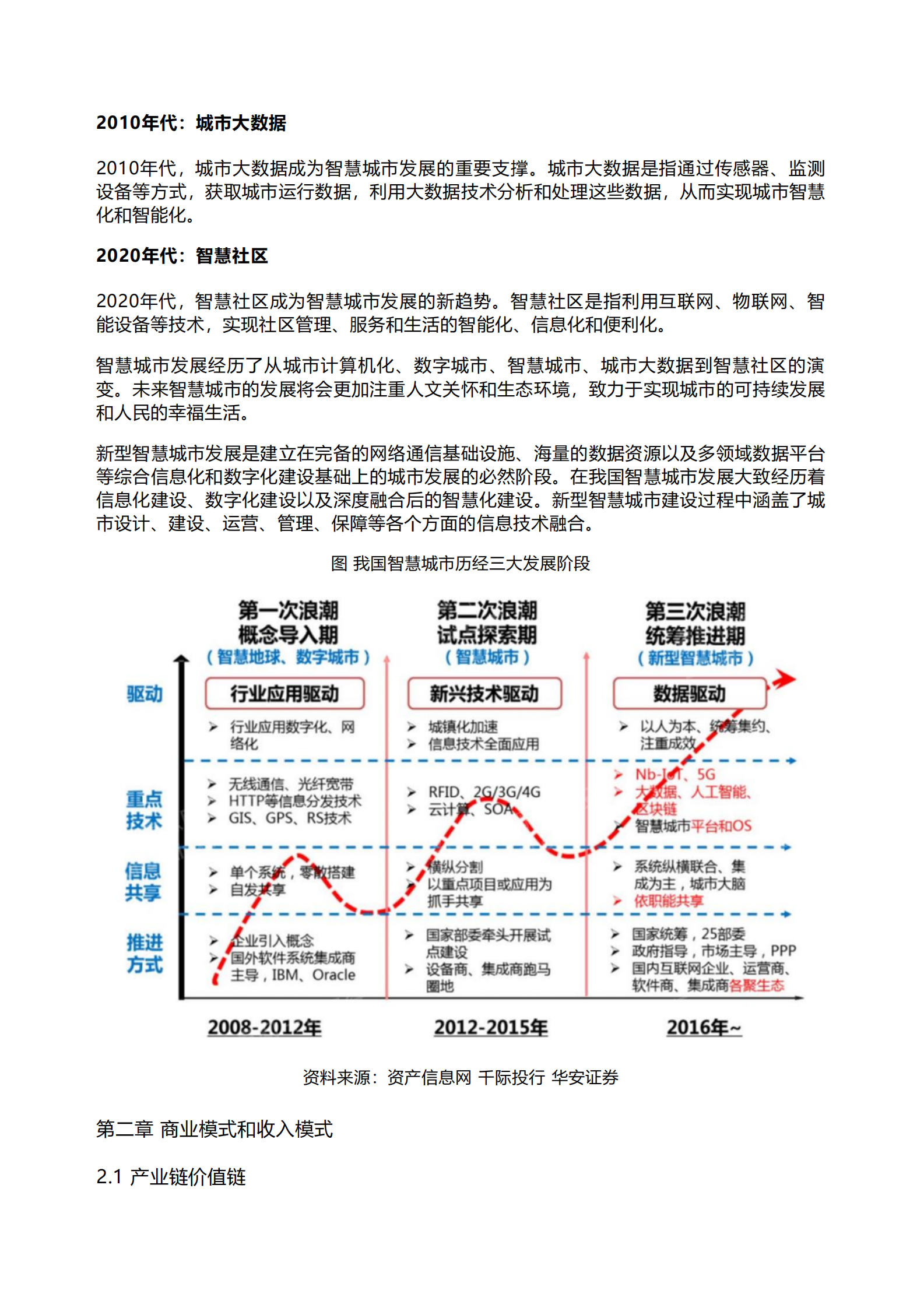 千际投行：2023年智慧城市研究报告 第3页