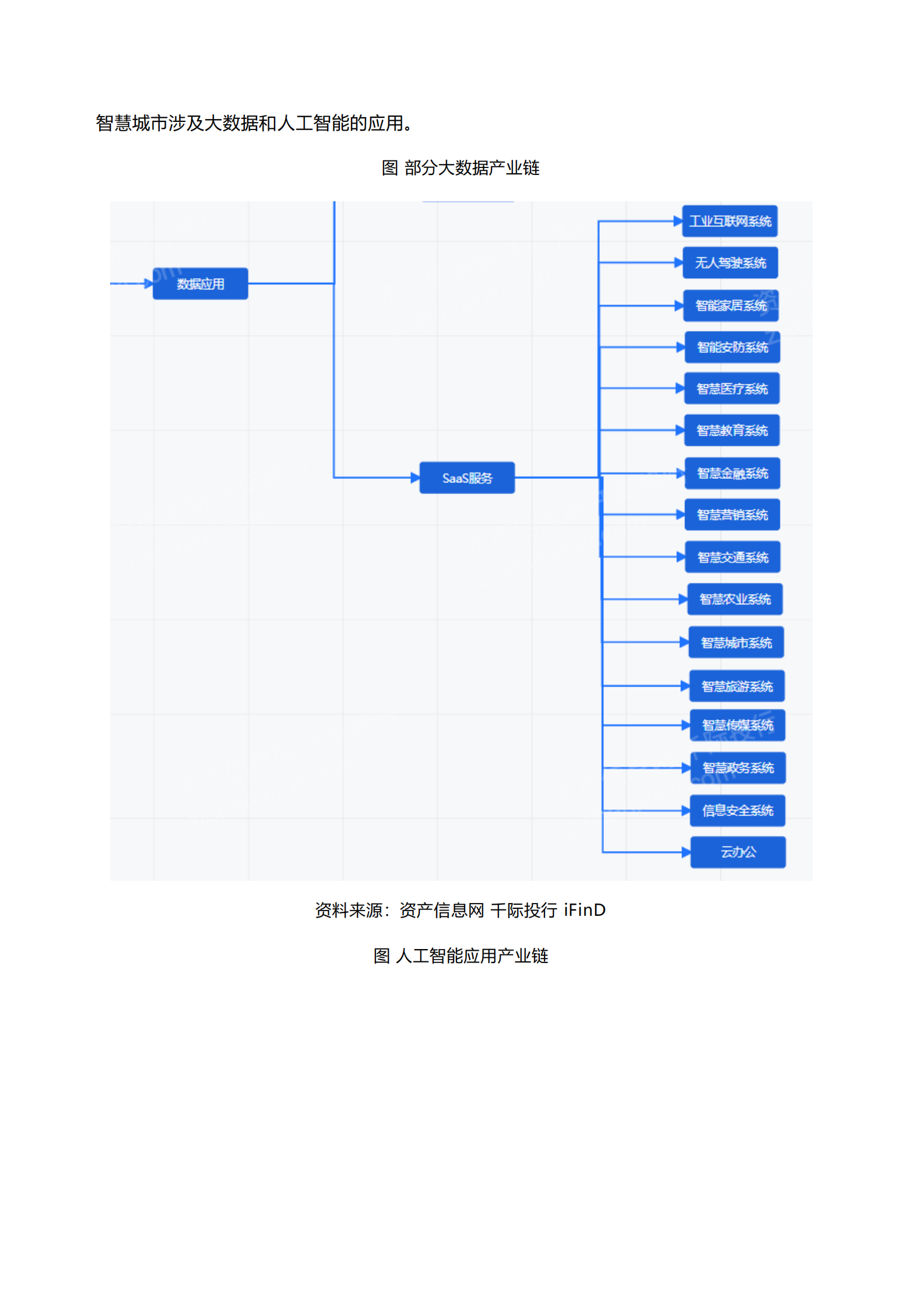 千际投行：2023年智慧城市研究报告 第4页