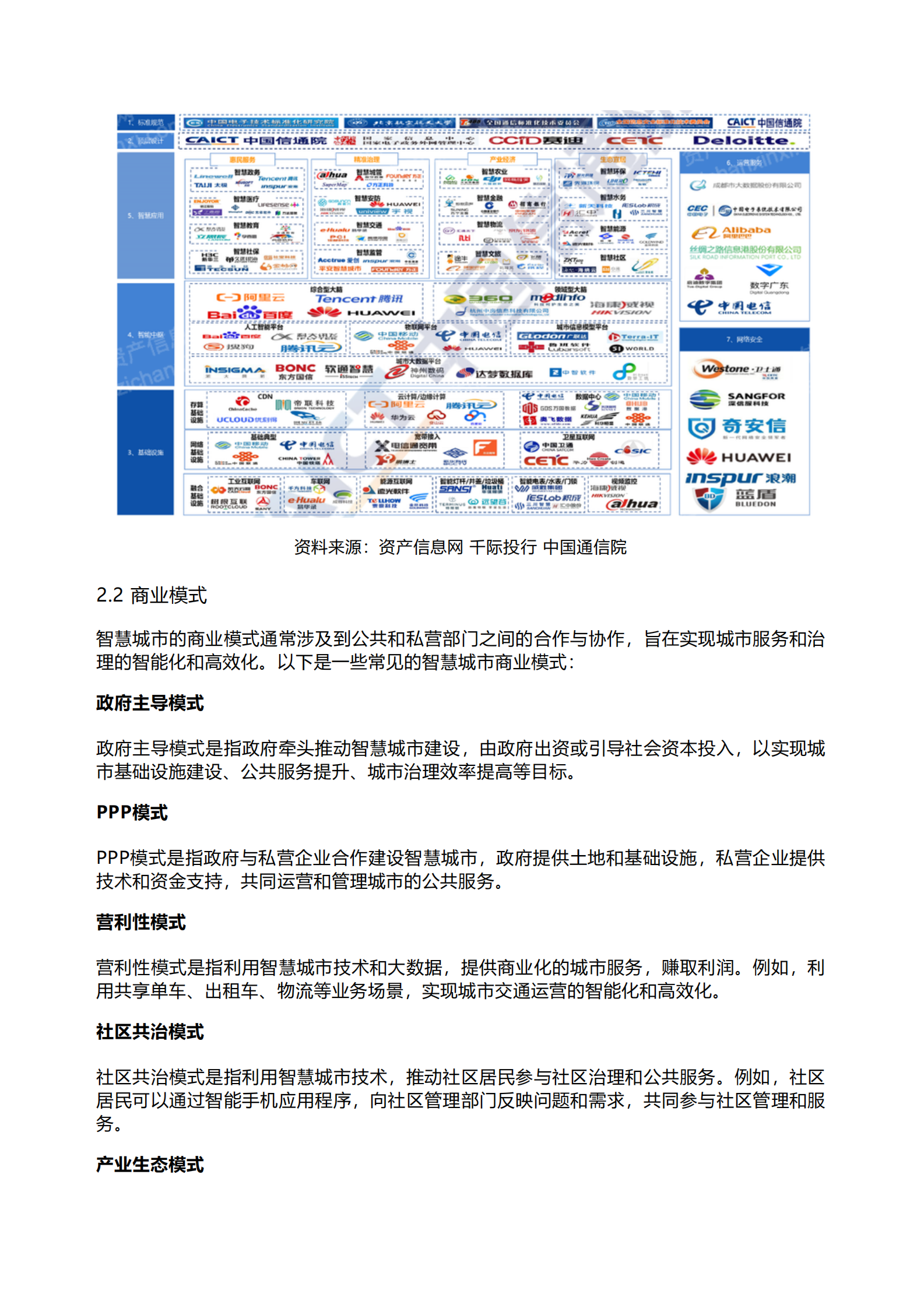 千际投行：2023年智慧城市研究报告 第6页