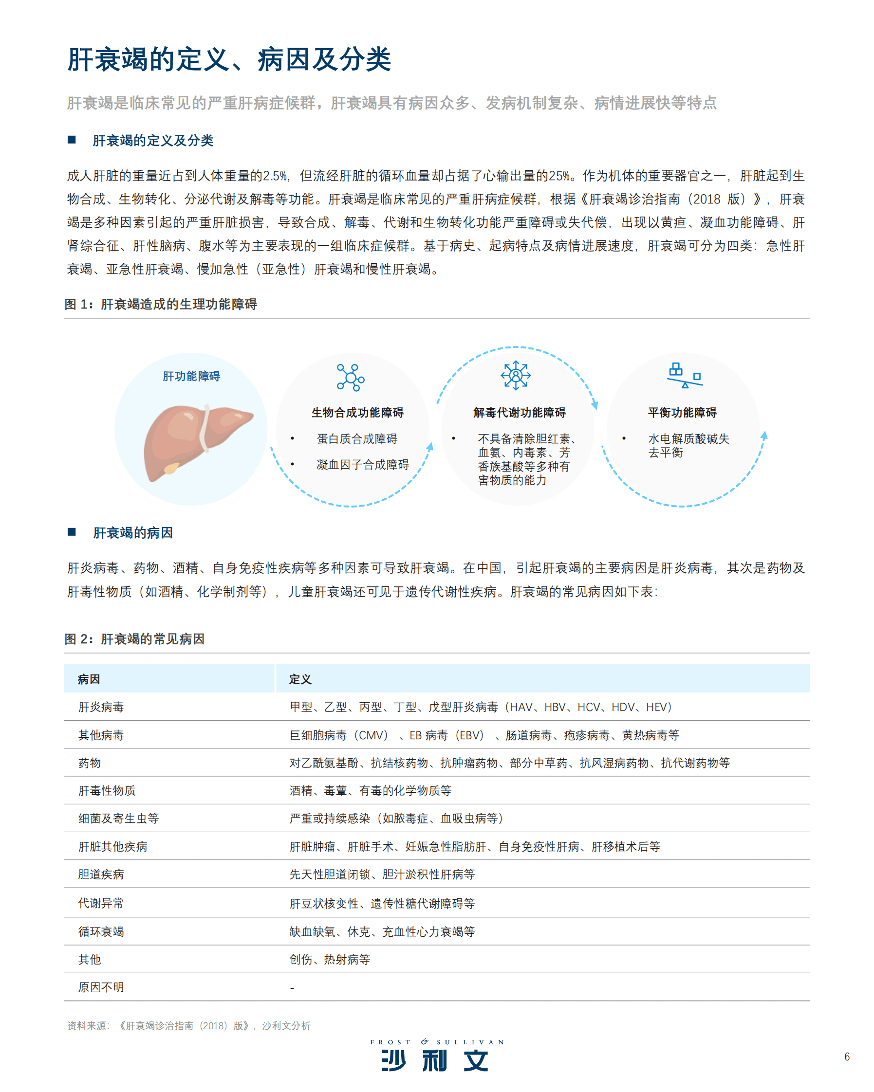 沙利文：中国人工肝行业现状与发展趋势蓝皮书 第6页