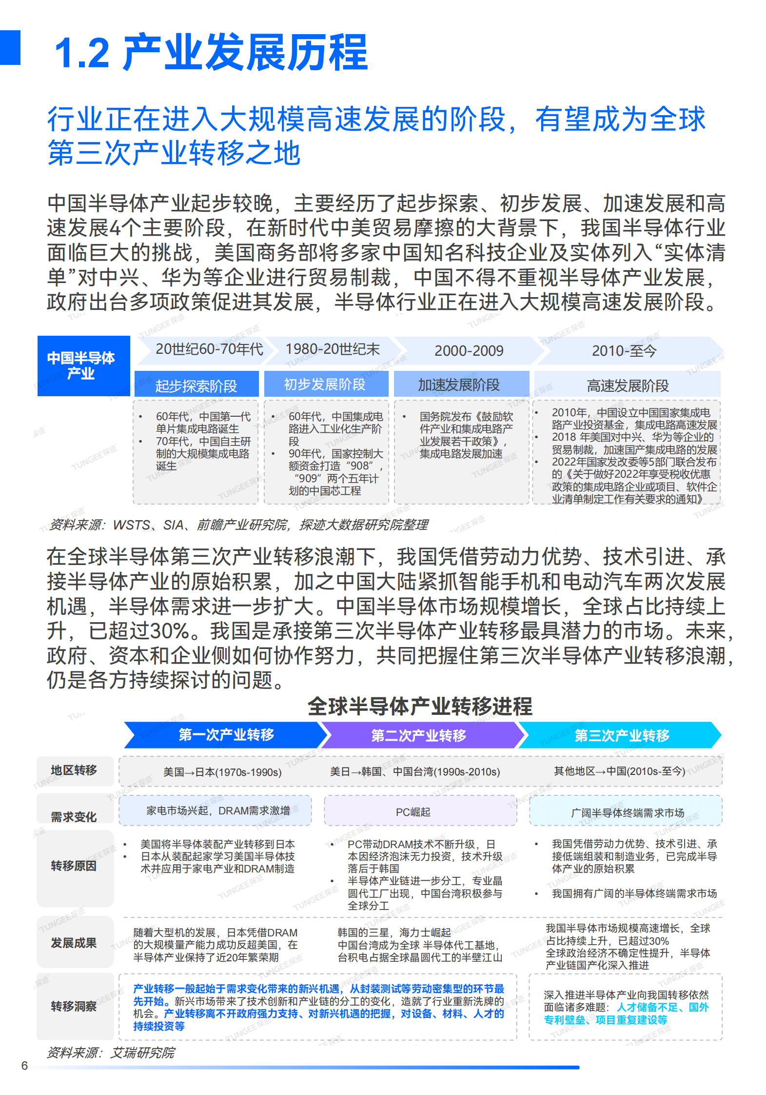 探迹：2023年半导体行业发展趋势报告 第6页