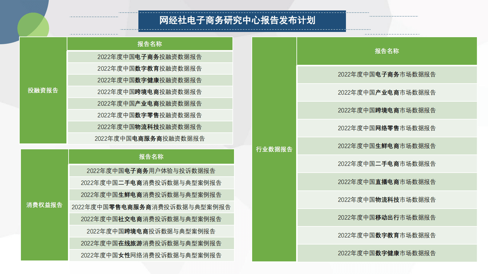 网经社：2022年度中国电子商务用户体验与投诉监测报告 第4页