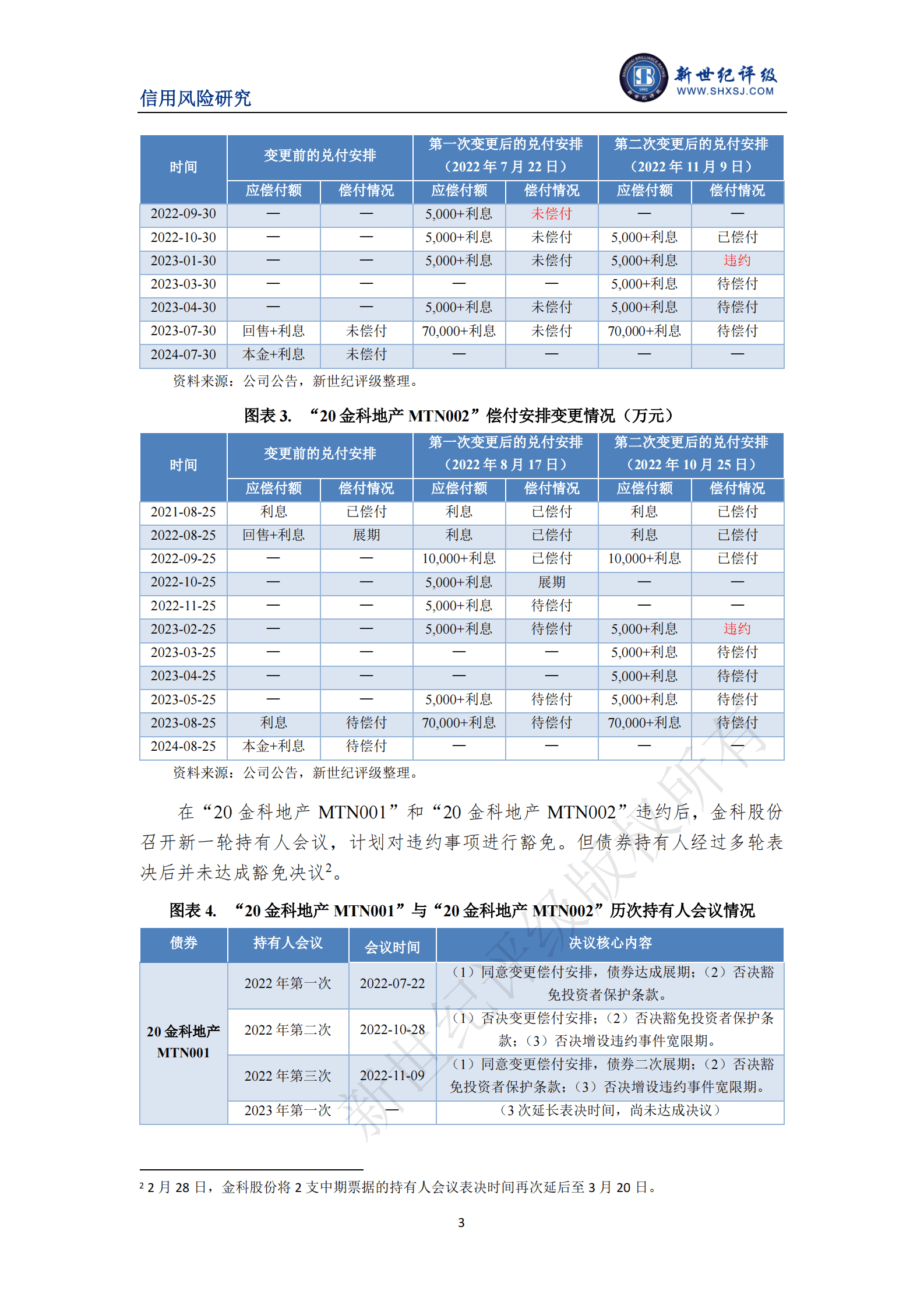 新世纪评级：房地产企业新增二次展期后违约案例&mdash;&mdash;2023年1-2月债券市场违约与信用风险事件报告 第3页