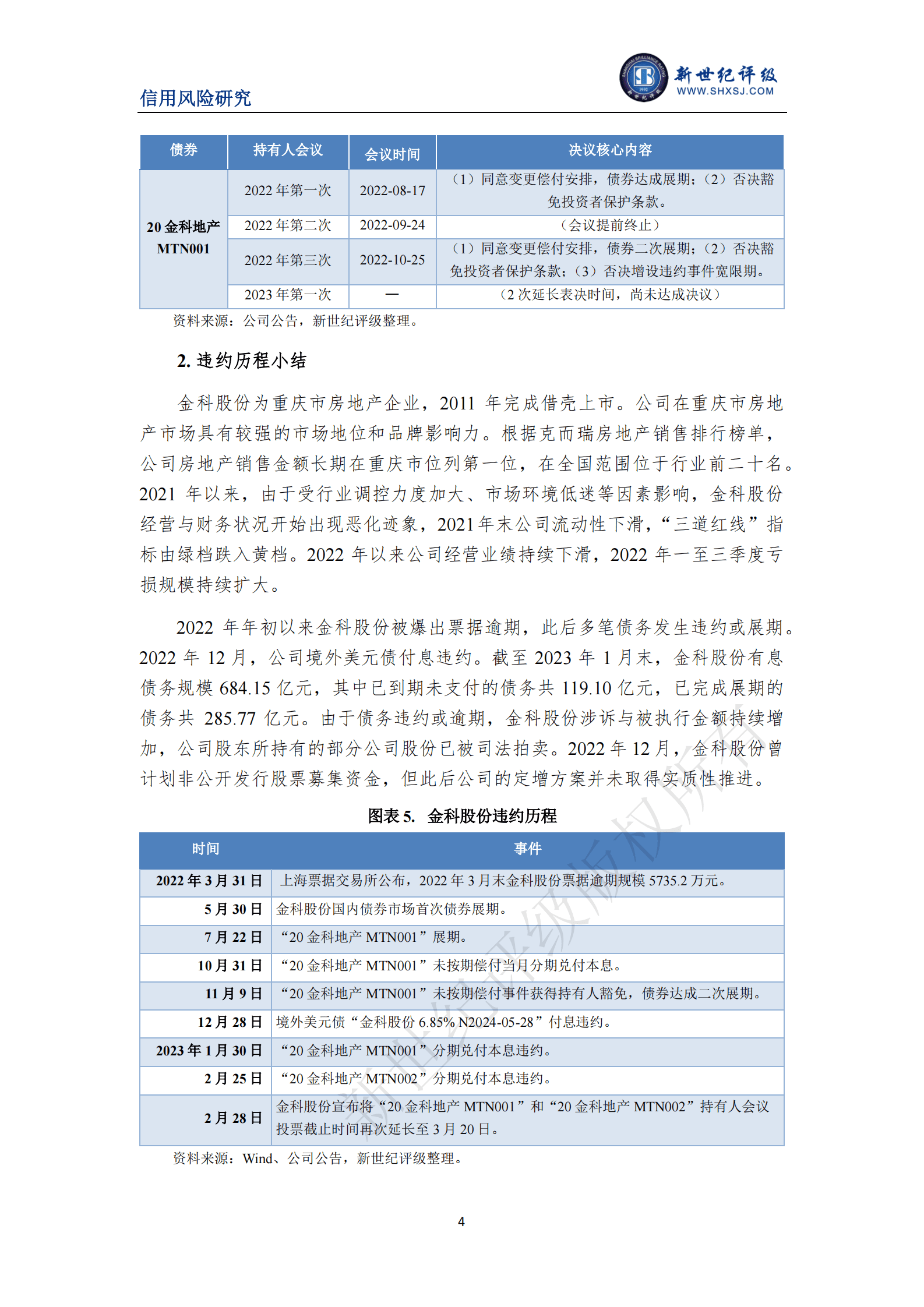 新世纪评级：房地产企业新增二次展期后违约案例&mdash;&mdash;2023年1-2月债券市场违约与信用风险事件报告 第4页