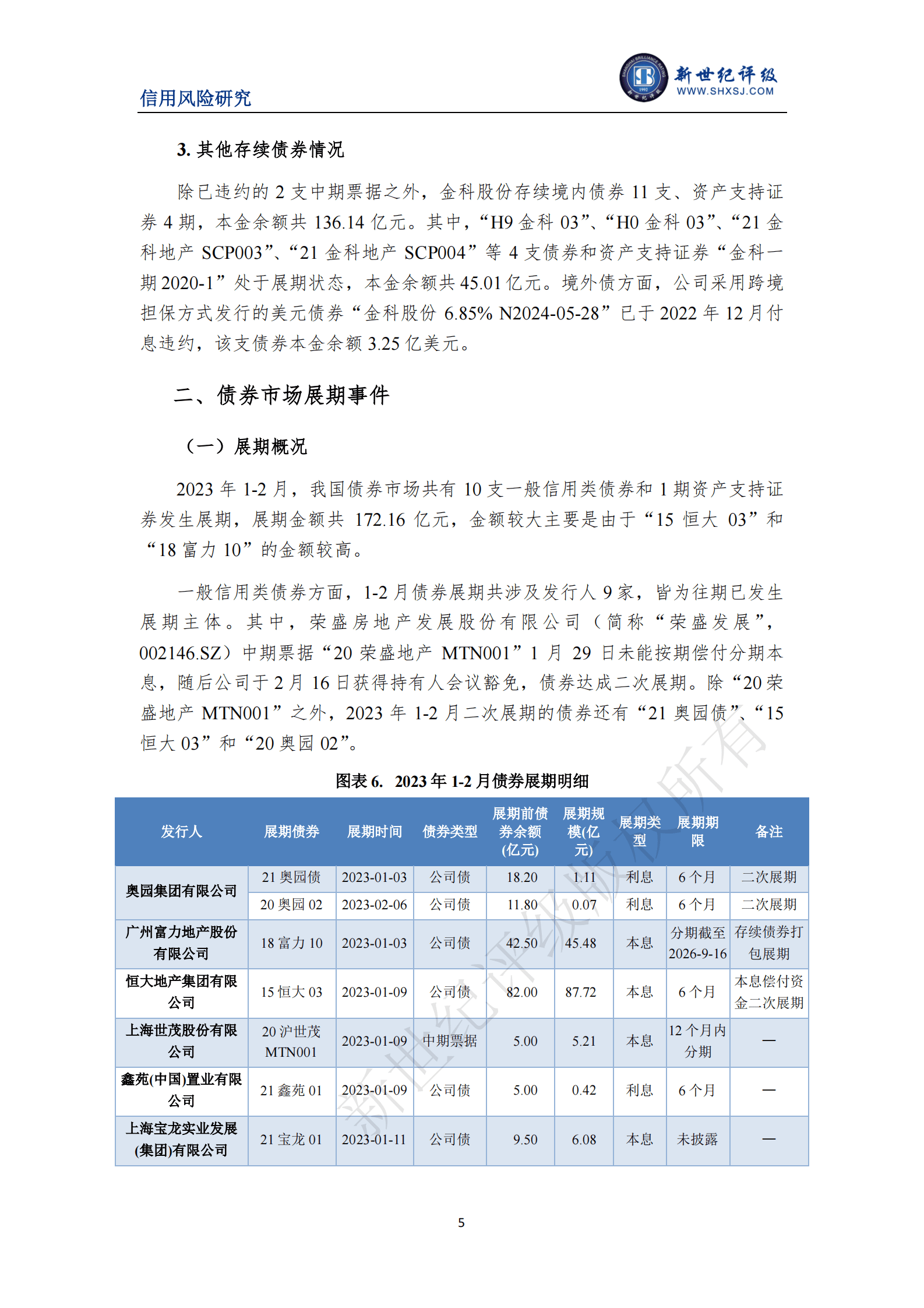 新世纪评级：房地产企业新增二次展期后违约案例&mdash;&mdash;2023年1-2月债券市场违约与信用风险事件报告 第5页