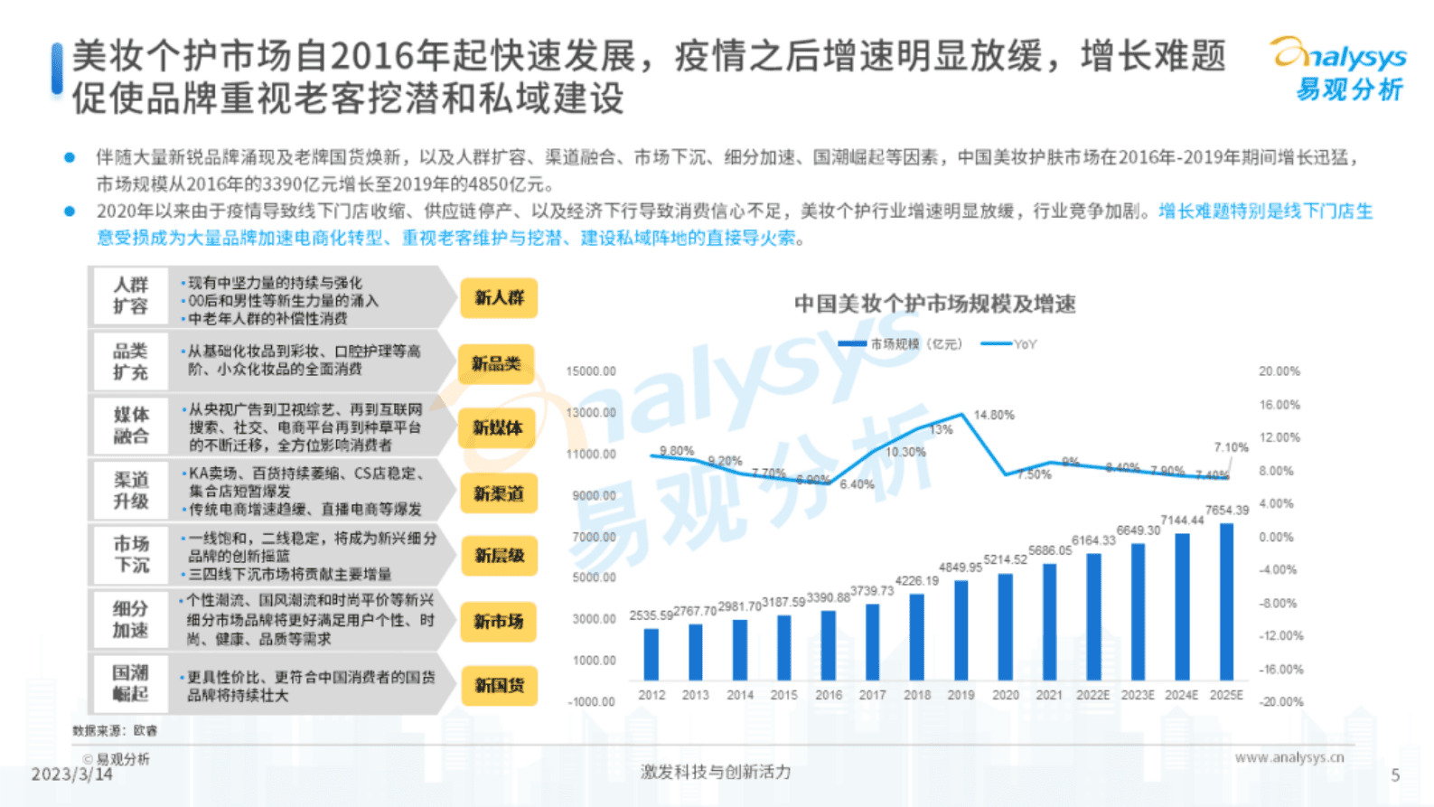 易观分析：中国美妆行业私域服务商发展洞察 第5页