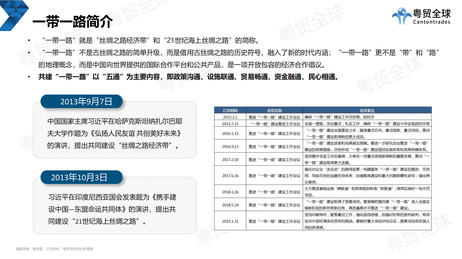 粤贸全球：中国跨境电商的一带一路调研报告 第4页