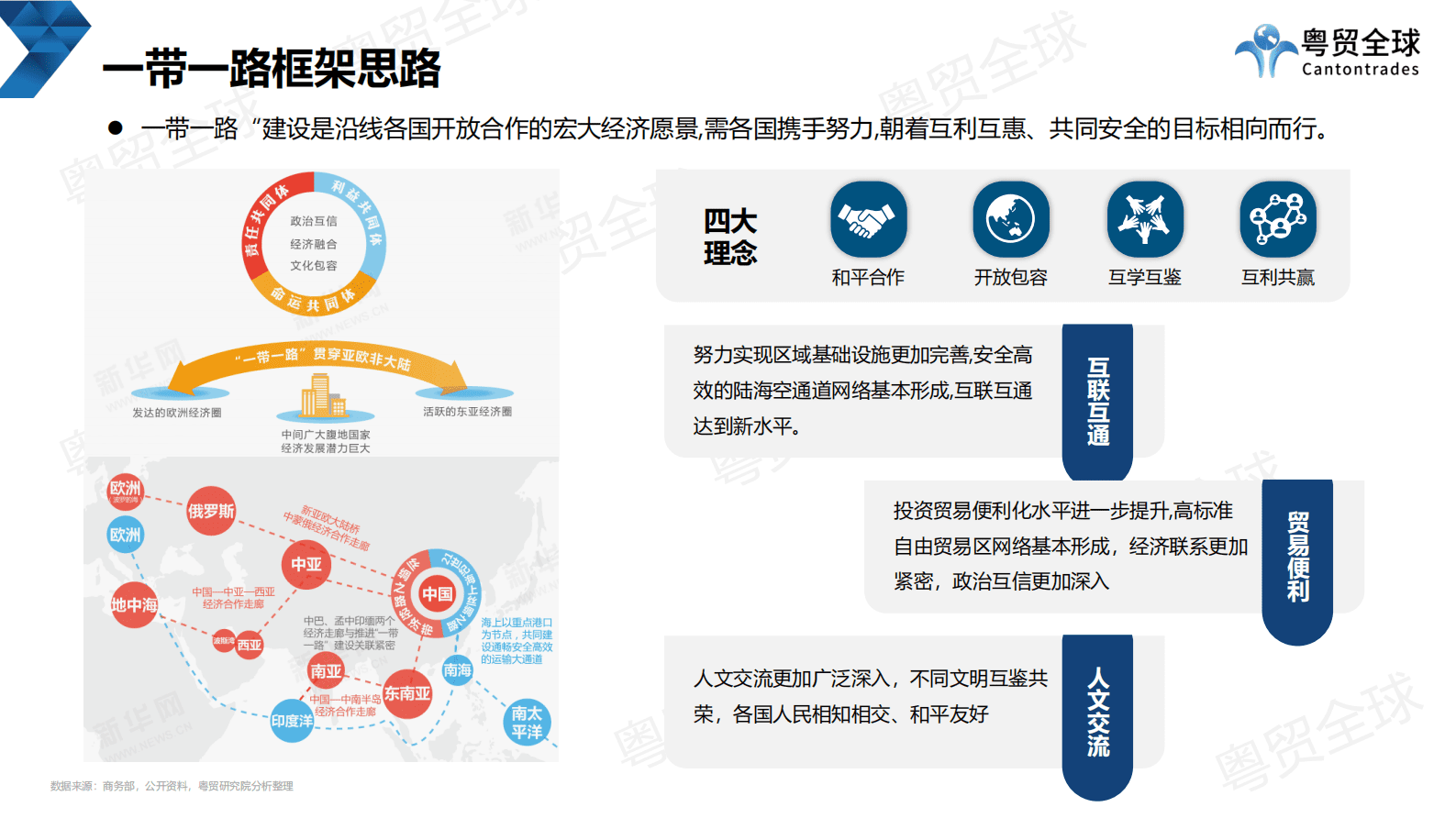粤贸全球：中国跨境电商的一带一路调研报告 第5页