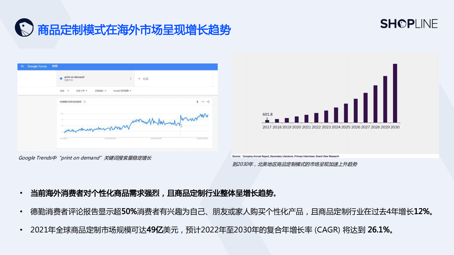 SHOPLINE：2023上半年商品定制热点&mdash;&mdash;服装&饰品篇 第5页