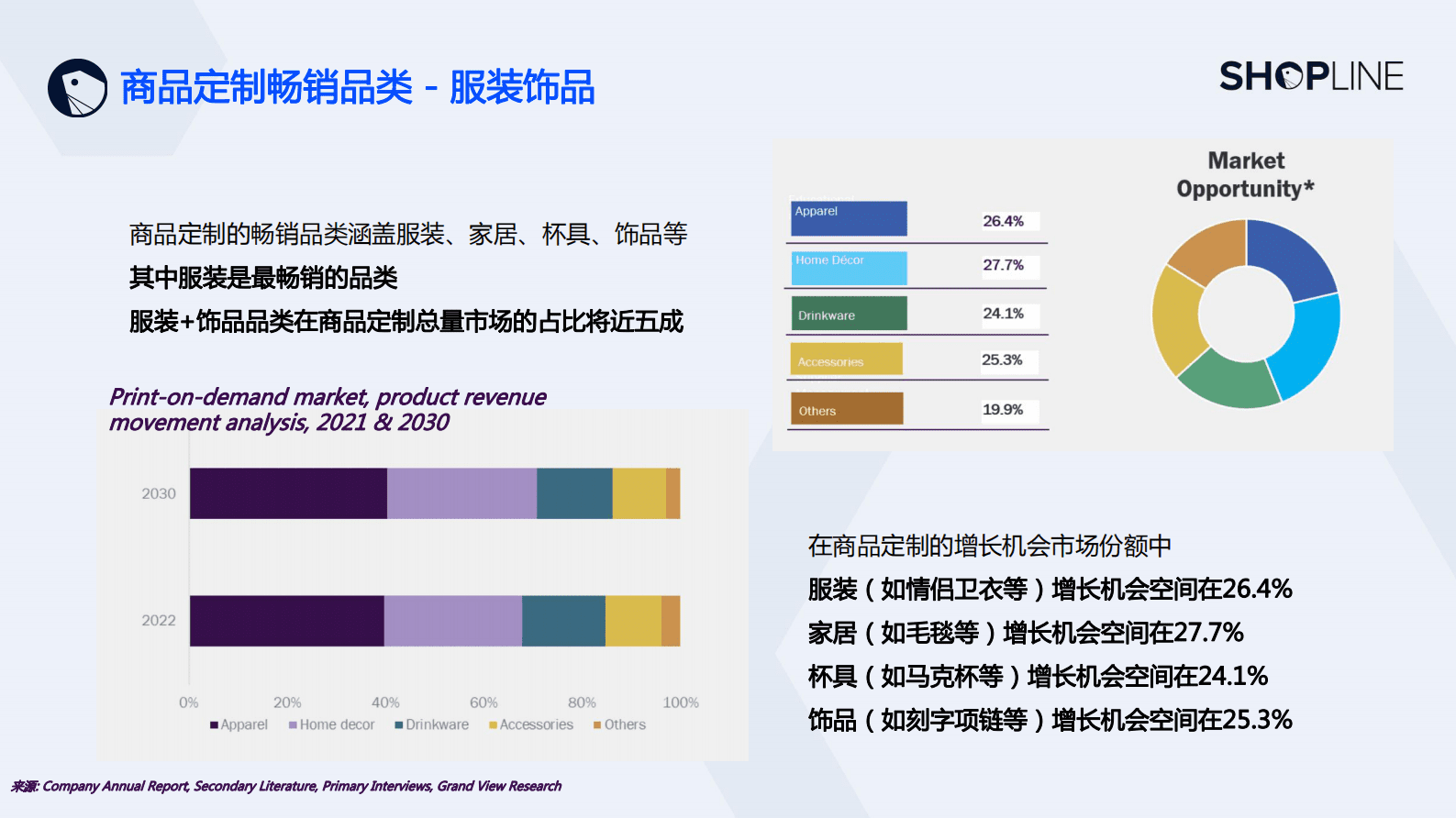 SHOPLINE：2023上半年商品定制热点&mdash;&mdash;服装&饰品篇 第6页