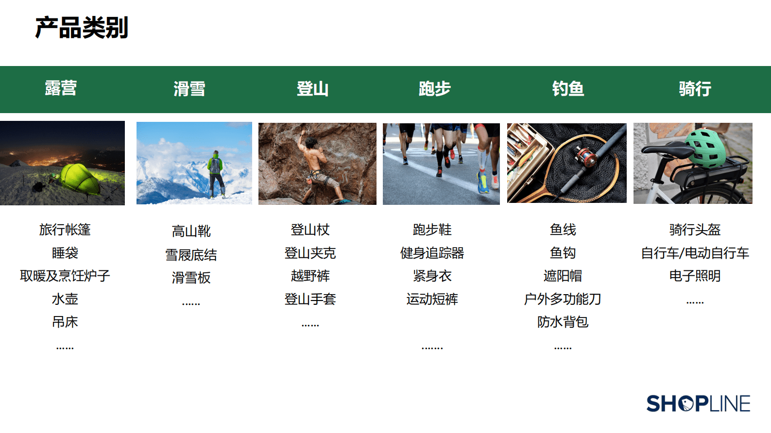 SHOPLINE：2022户外行业品牌出海营销报告 第4页