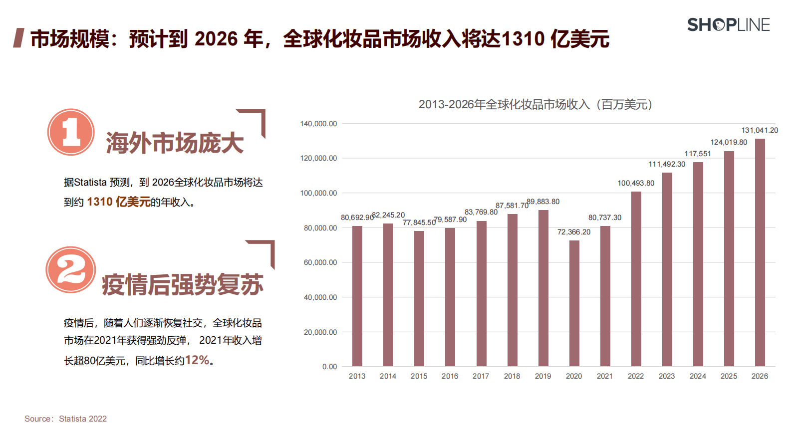 SHOPLINE：2022美妆出海独立站营销报告 第4页