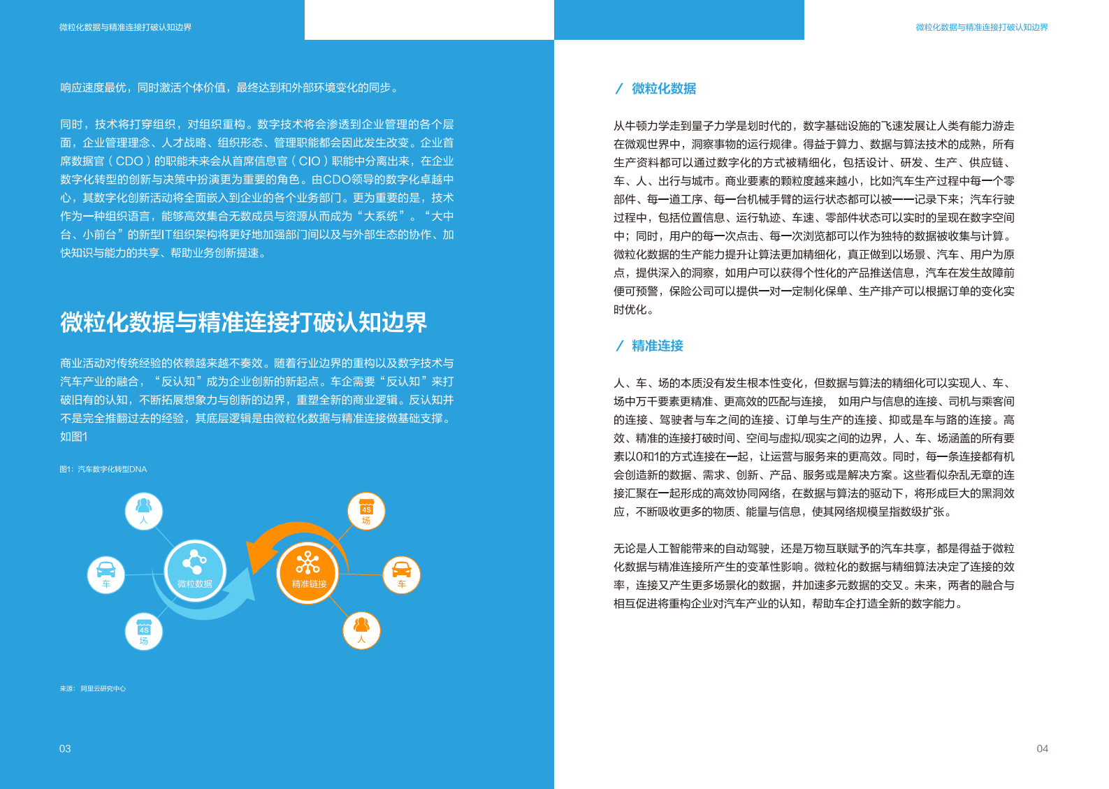 阿里云：AI时代下的汽车业数字化变革：汽车数字化转型白皮书2.0 第6页