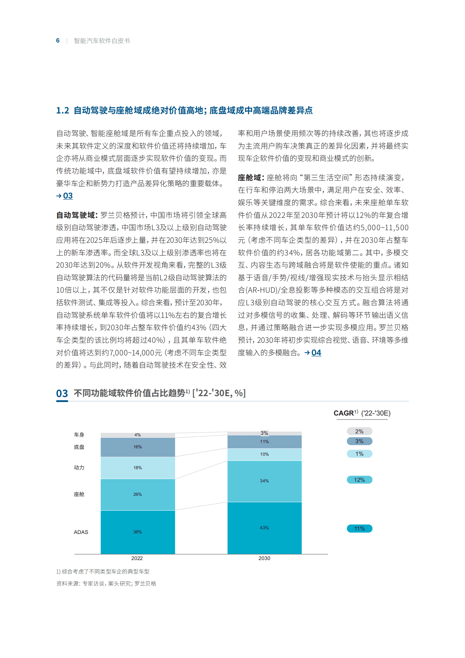 img 罗兰贝格：智能汽车软件白皮书——单车价值翻倍，软件集成服务或成主流 第6页