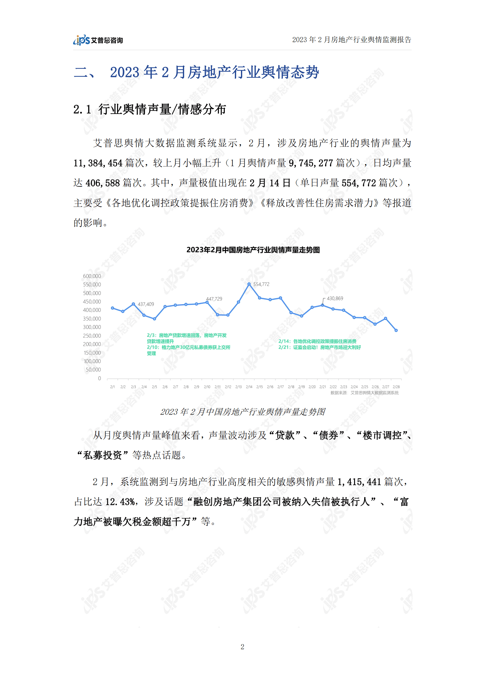 艾普思咨询：2023年2月房地产行业舆情监测报告 第4页